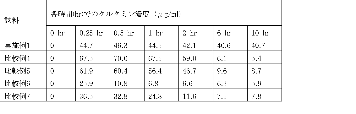 Figure JPOXMLDOC01-appb-T000005