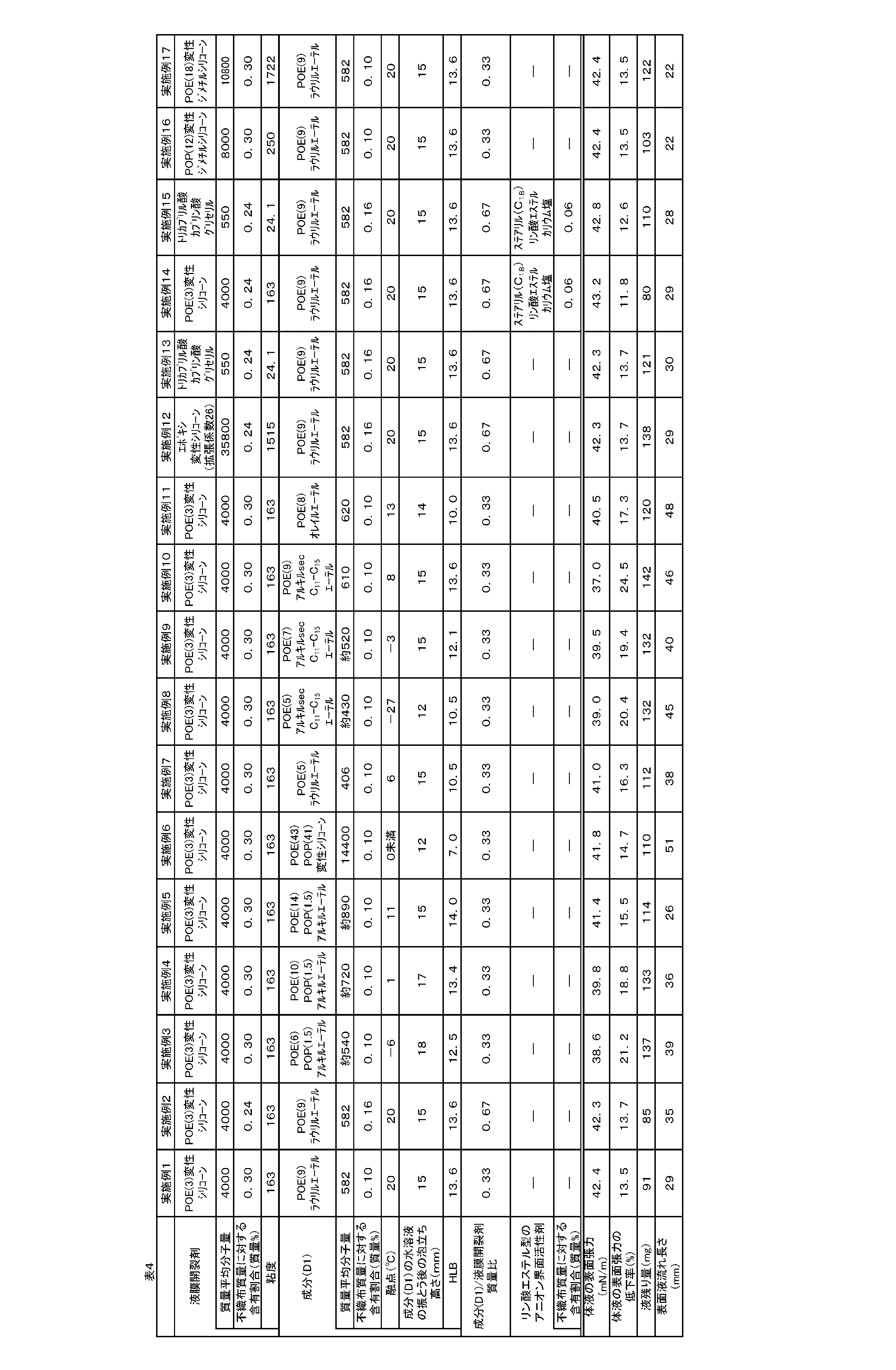 Figure JPOXMLDOC01-appb-T000009