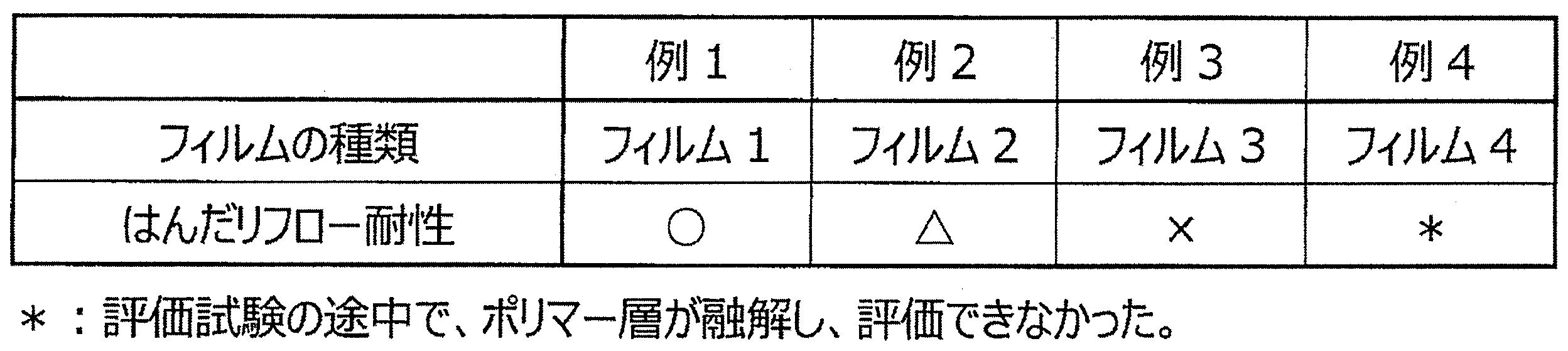 Figure JPOXMLDOC01-appb-T000002