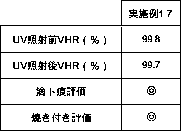Figure JPOXMLDOC01-appb-T000150