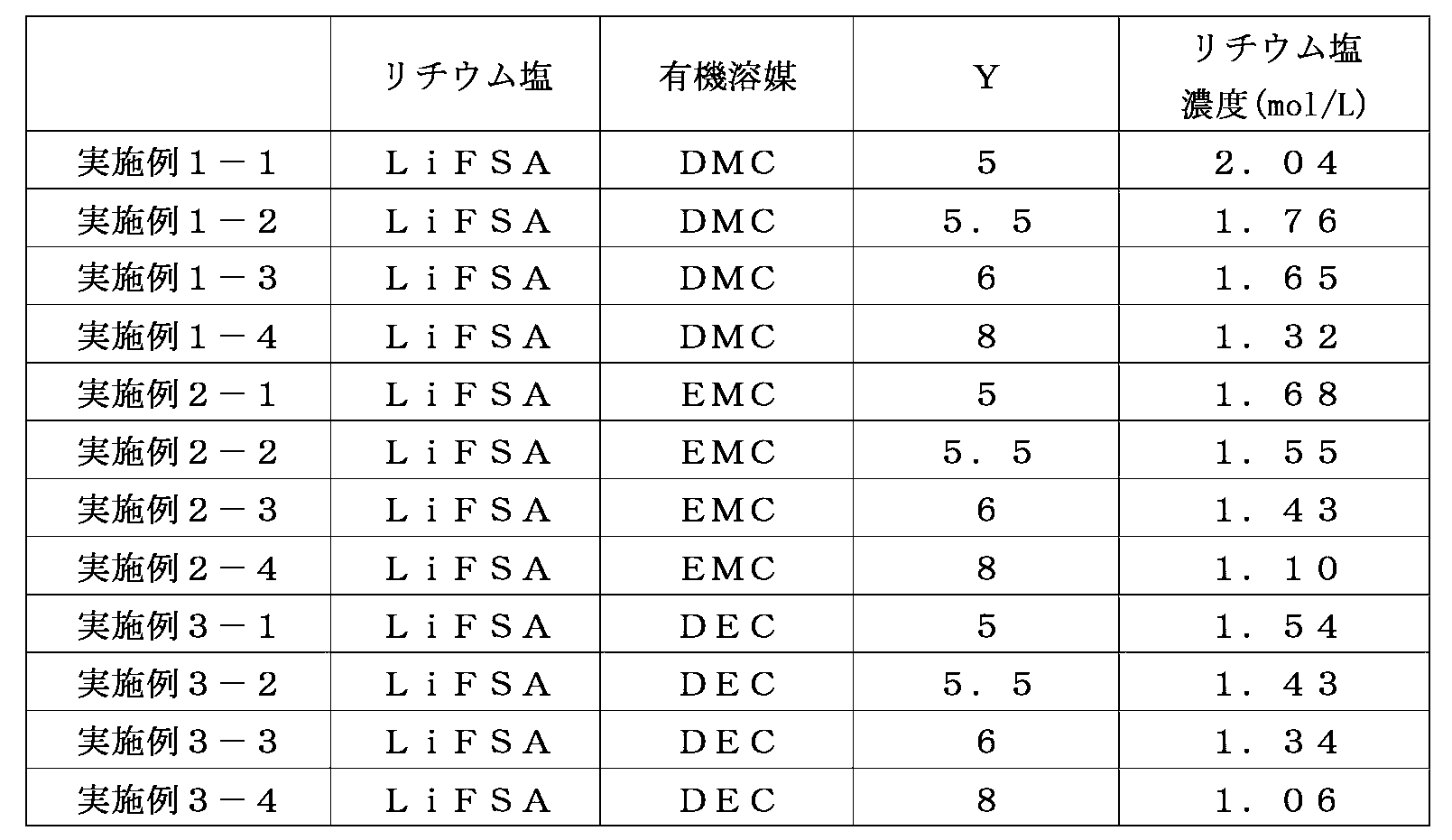 Figure JPOXMLDOC01-appb-T000002