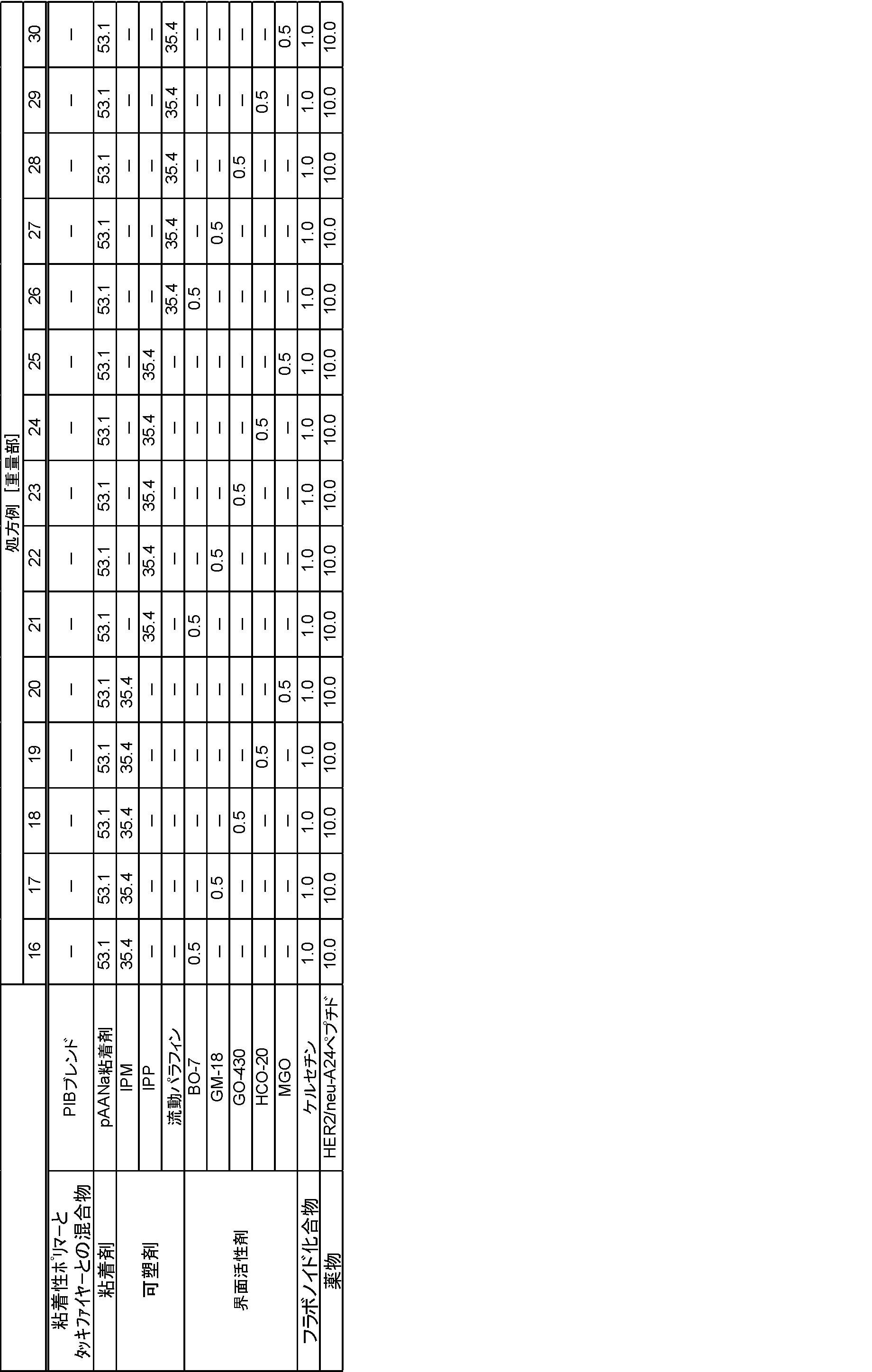 Figure JPOXMLDOC01-appb-T000006
