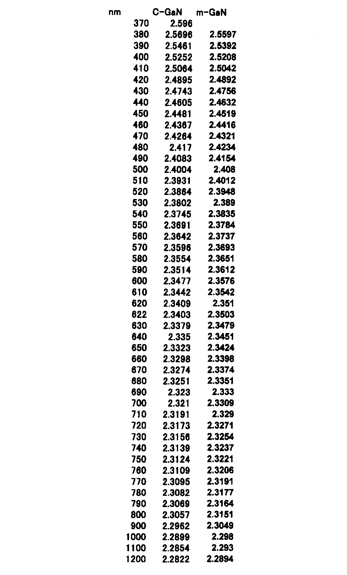 Figure JPOXMLDOC01-appb-T000003