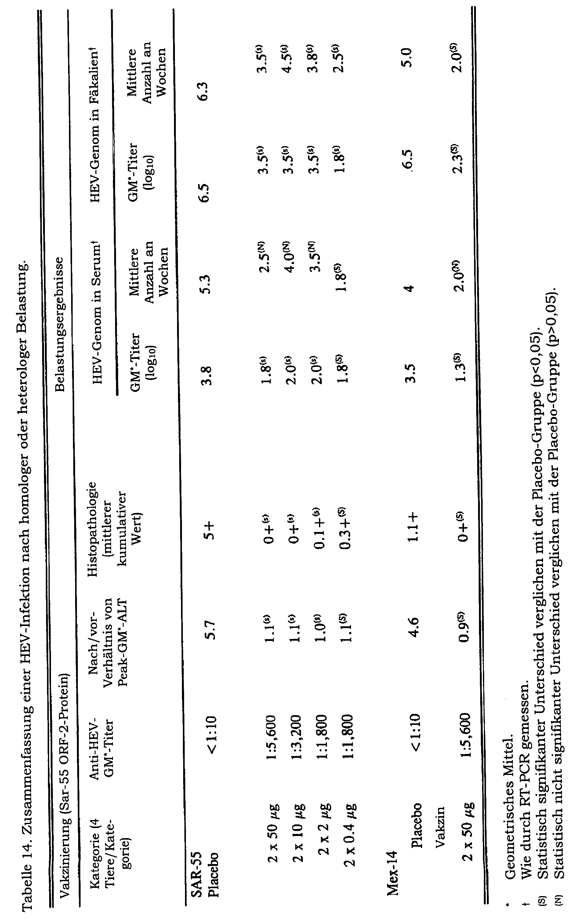 De69839242t2 Rrecomombinant Proteins Of A Pakistani Tribute Of Hepatitis E Virus Their Use In Diagnostic Procedures And As A Vaccine Google Patents De69839242t2 Rrecomombinant Proteins Of A Pakistani Tribute Of Hepatitis E Virus Their Use In Diagnostic Procedures And As A Vaccine Google Patents