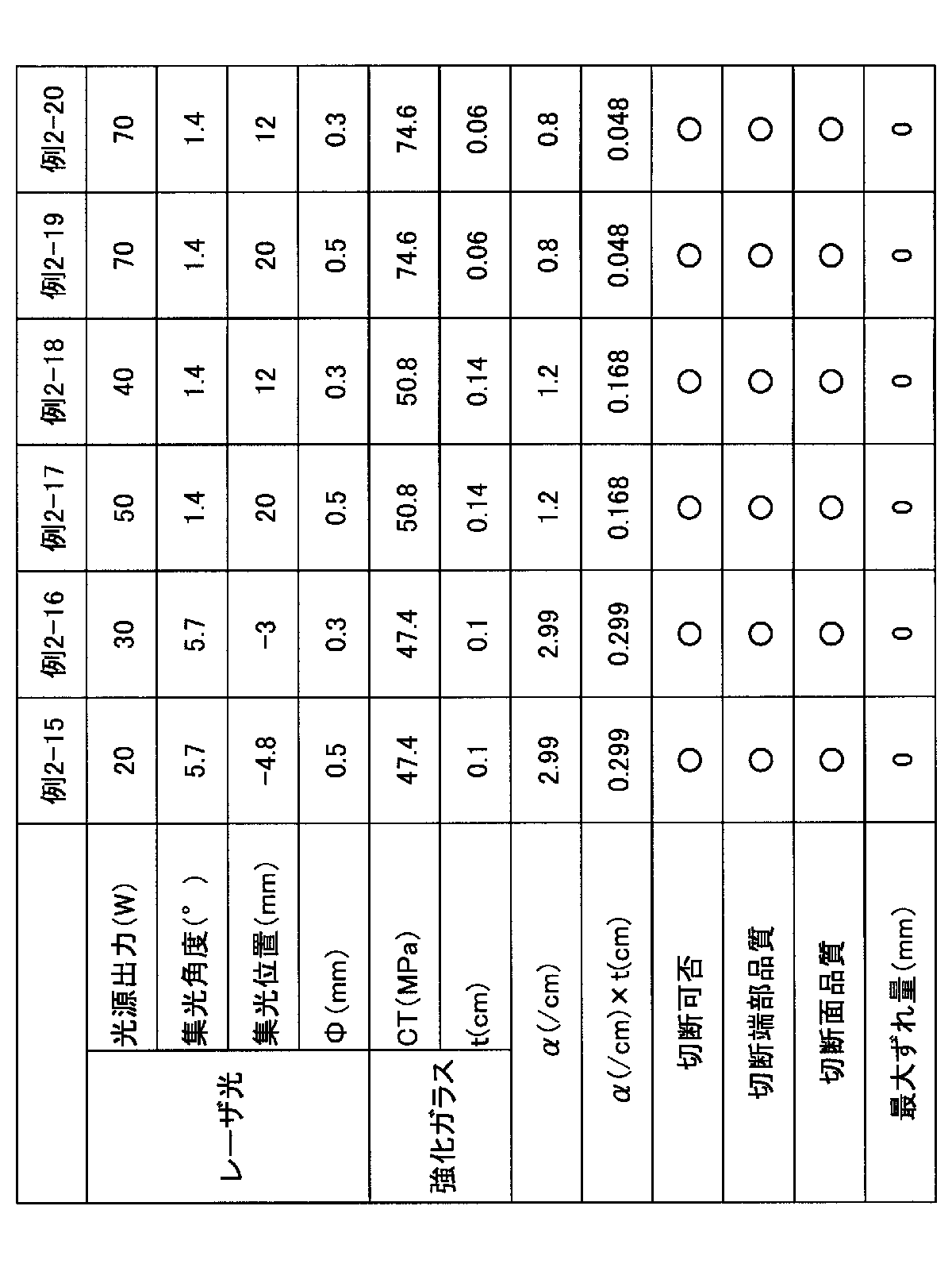 Figure JPOXMLDOC01-appb-T000005