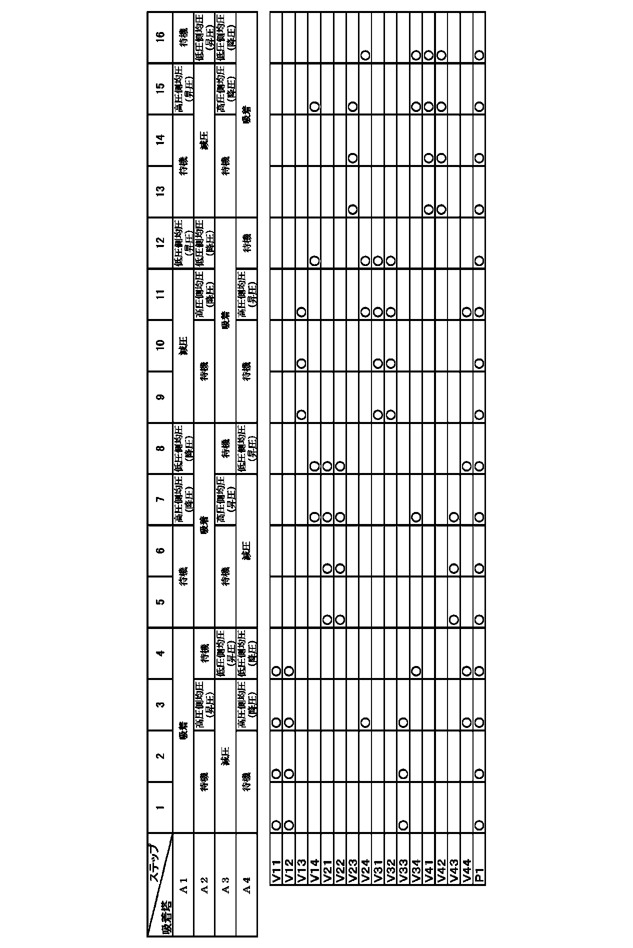 Figure JPOXMLDOC01-appb-T000002