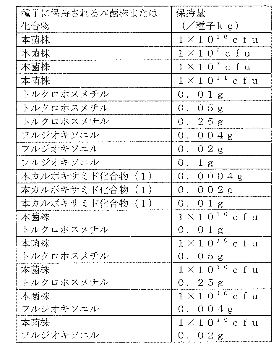 Figure JPOXMLDOC01-appb-T000014