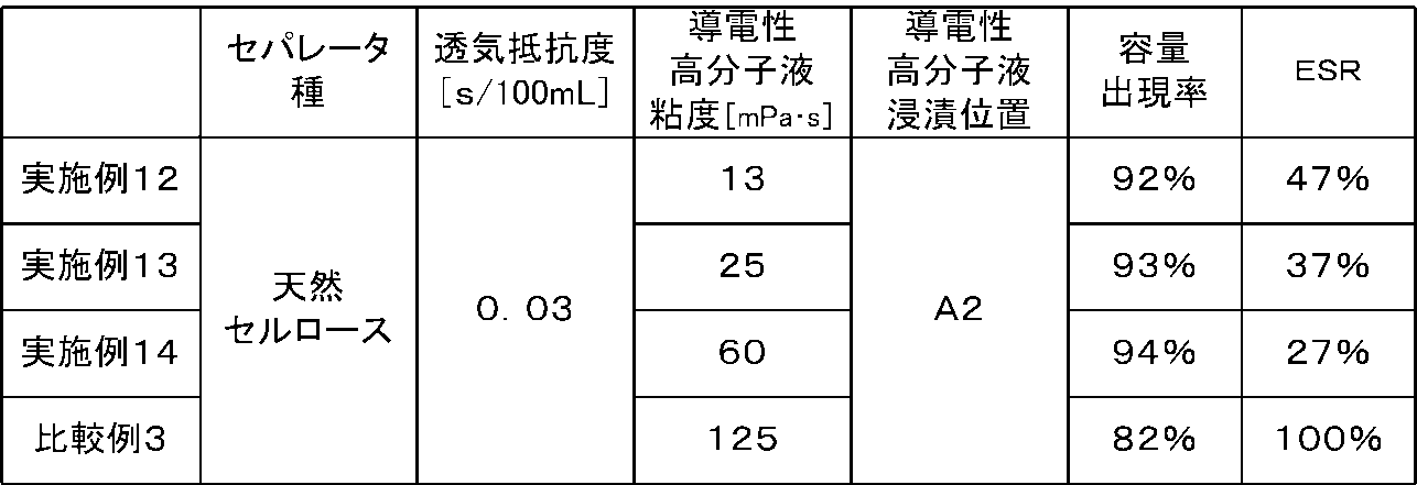 Figure JPOXMLDOC01-appb-I000005