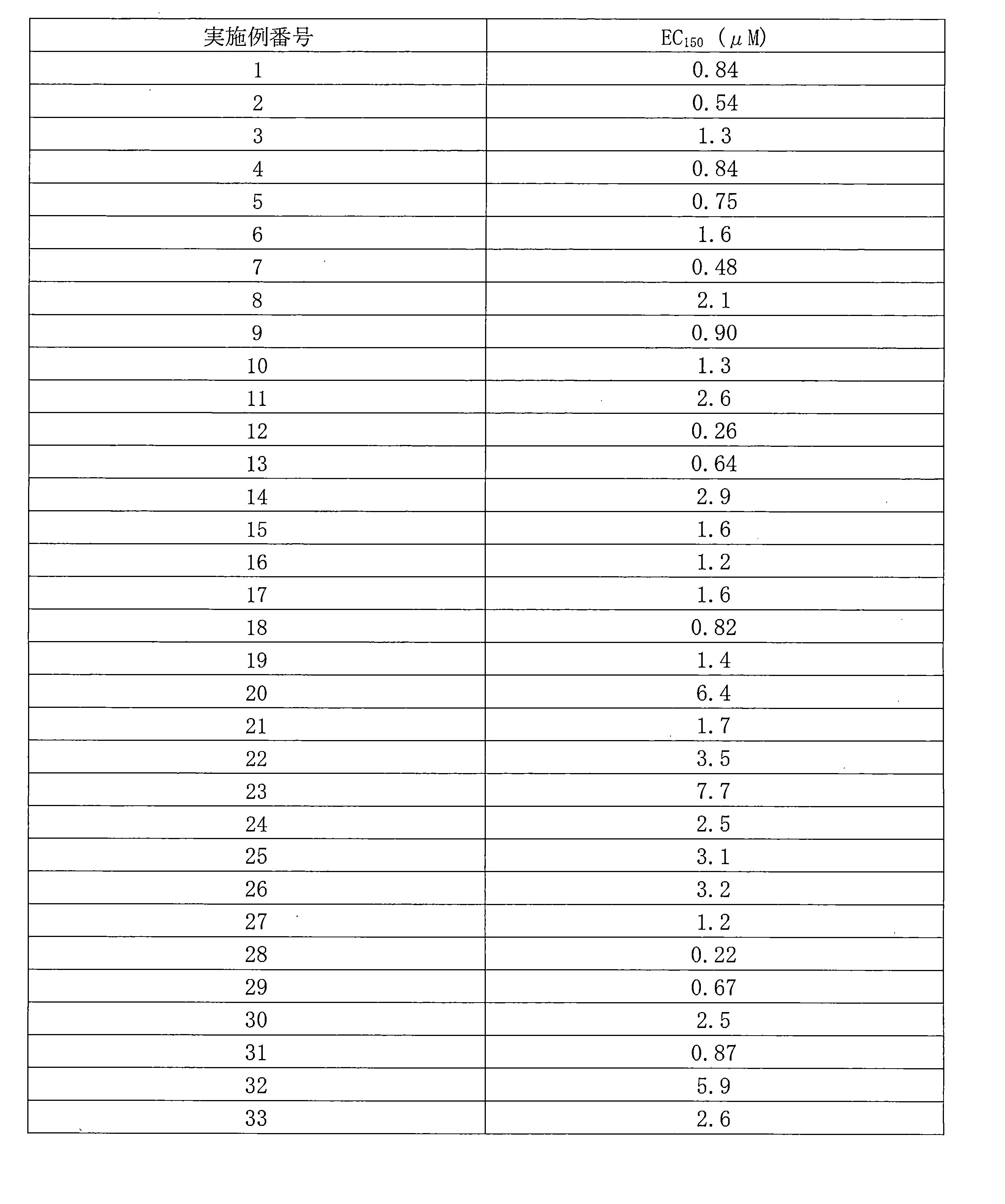 Figure JPOXMLDOC01-appb-T000086