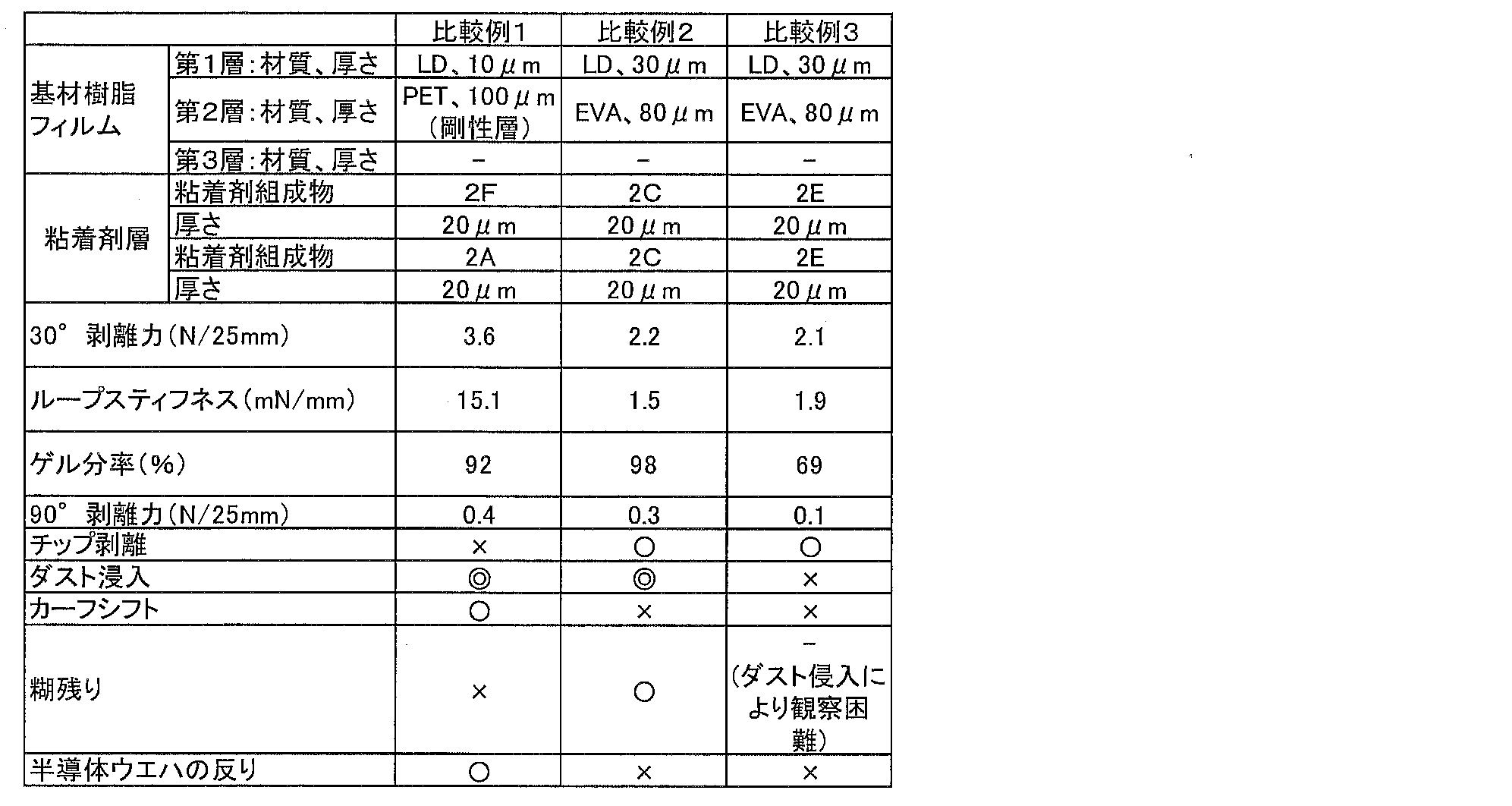 Figure JPOXMLDOC01-appb-T000002