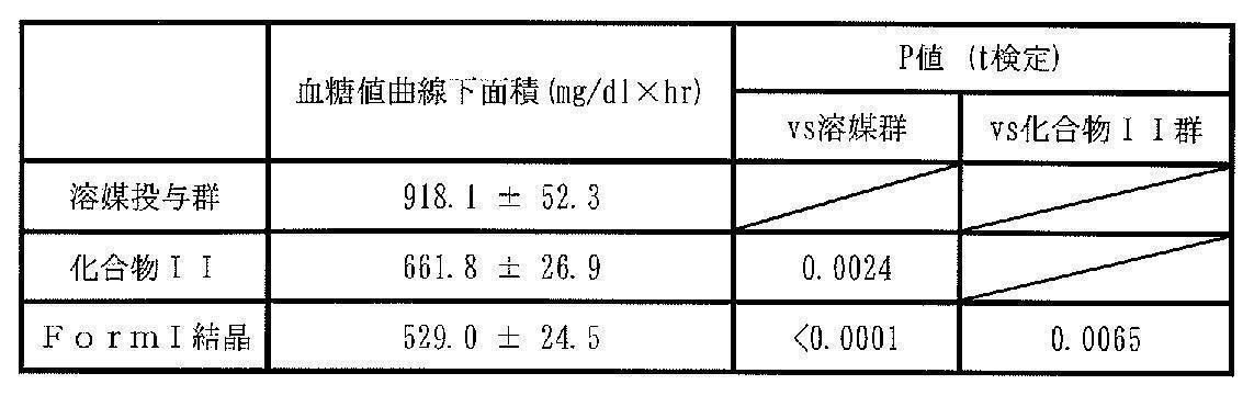 Figure JPOXMLDOC01-appb-T000019
