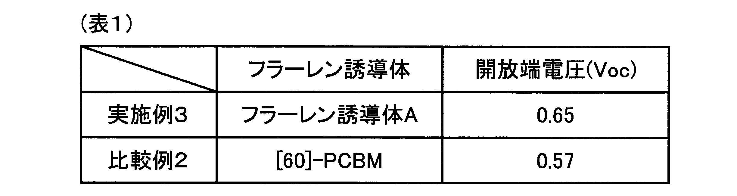 Figure JPOXMLDOC01-appb-T000022