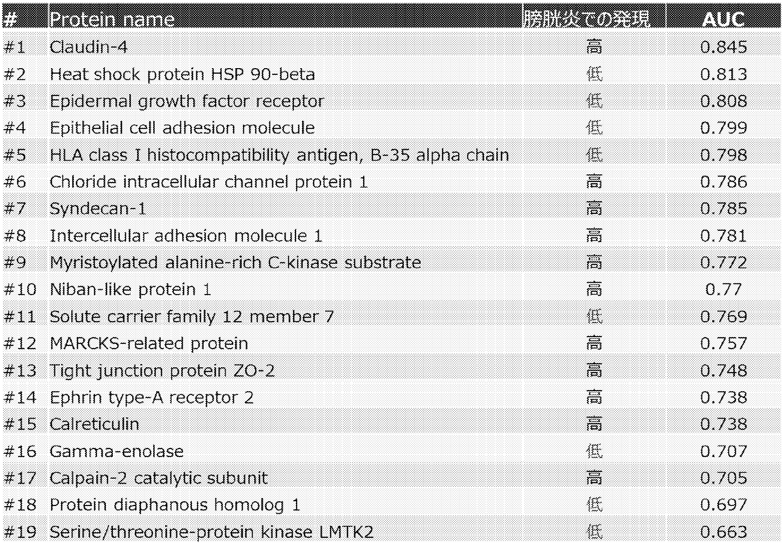 Figure JPOXMLDOC01-appb-T000003