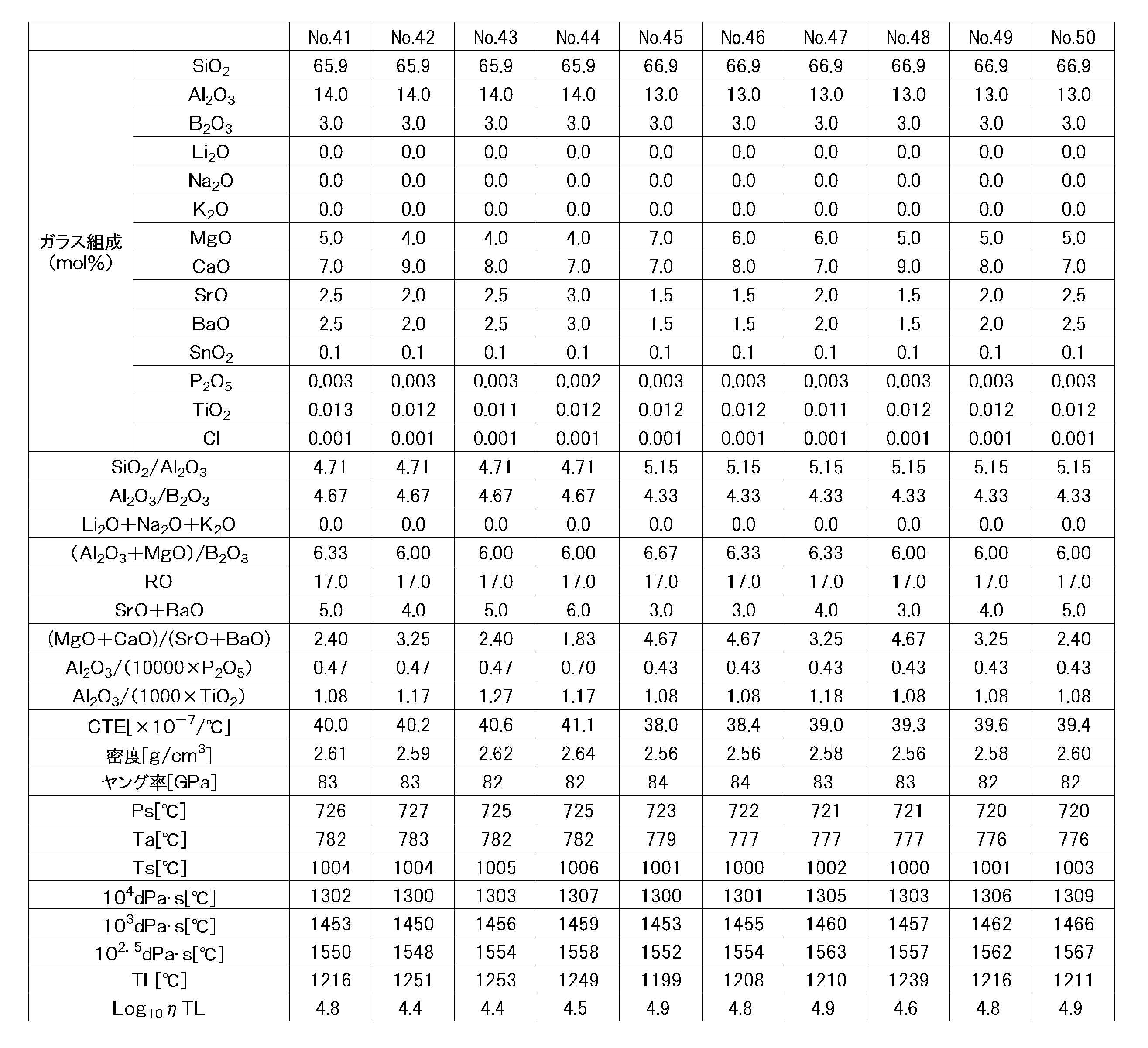 Figure JPOXMLDOC01-appb-T000005