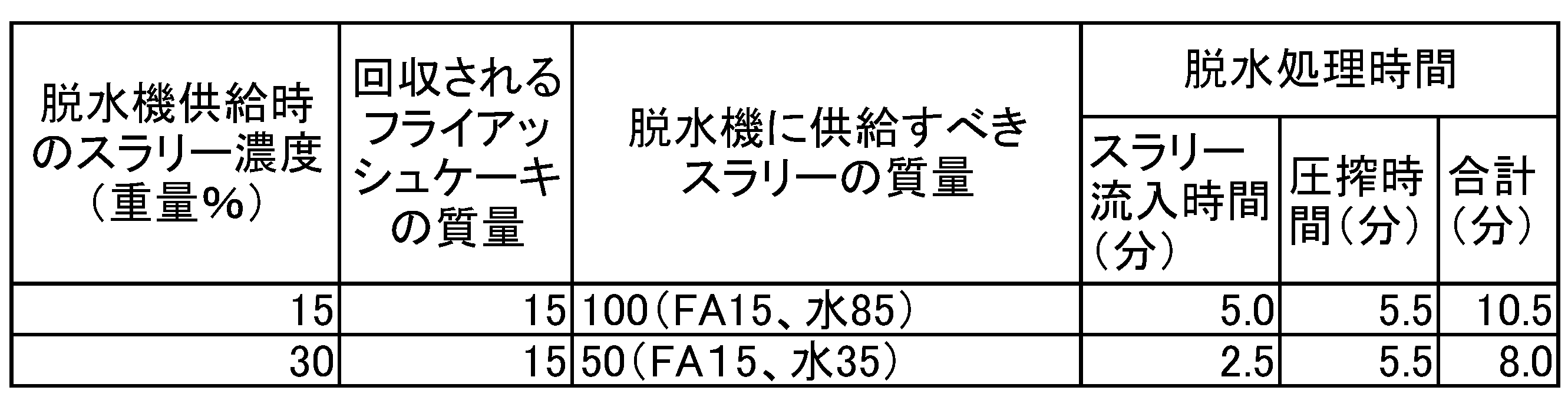 Figure JPOXMLDOC01-appb-T000002