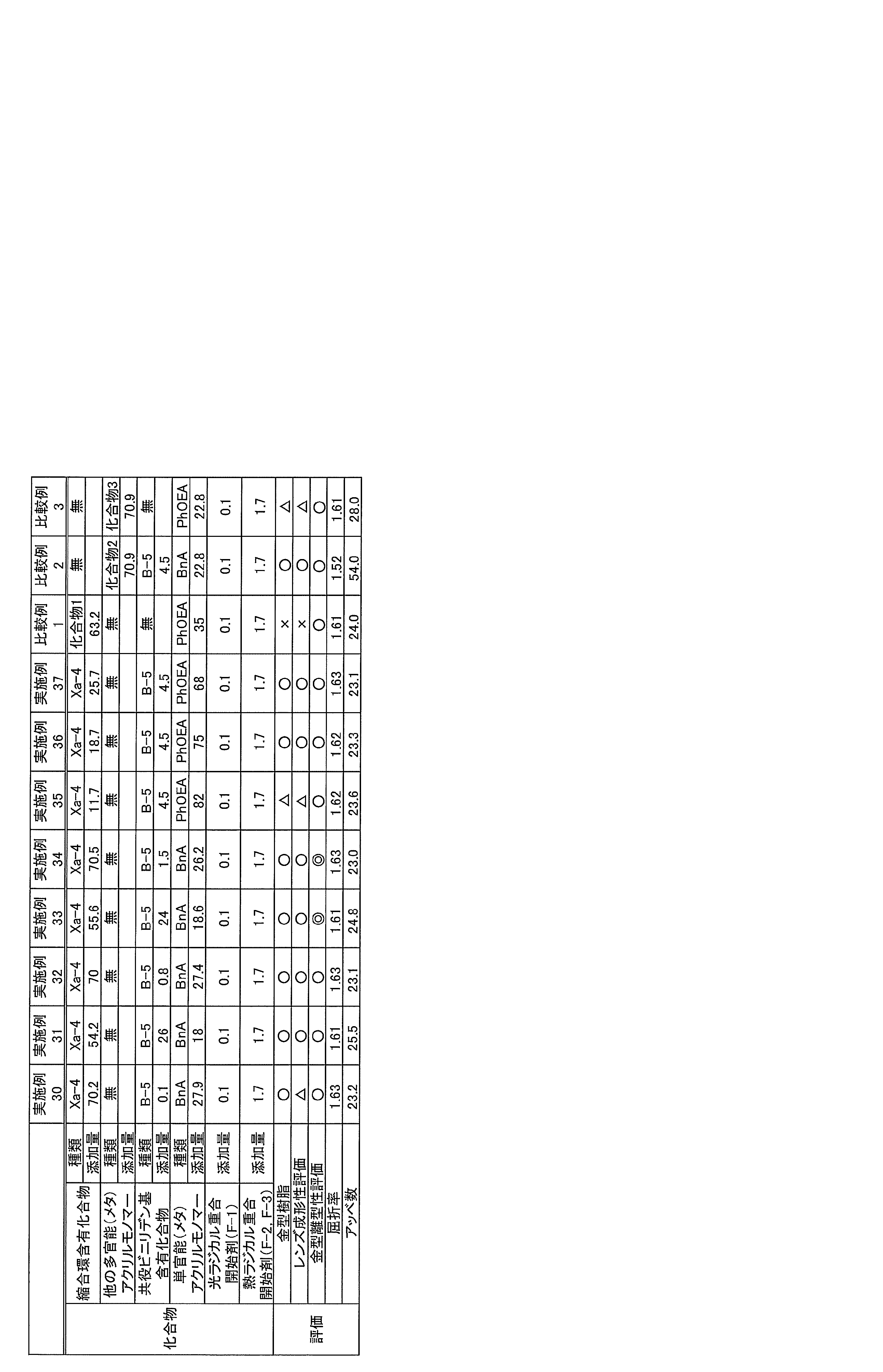 Figure JPOXMLDOC01-appb-T000119