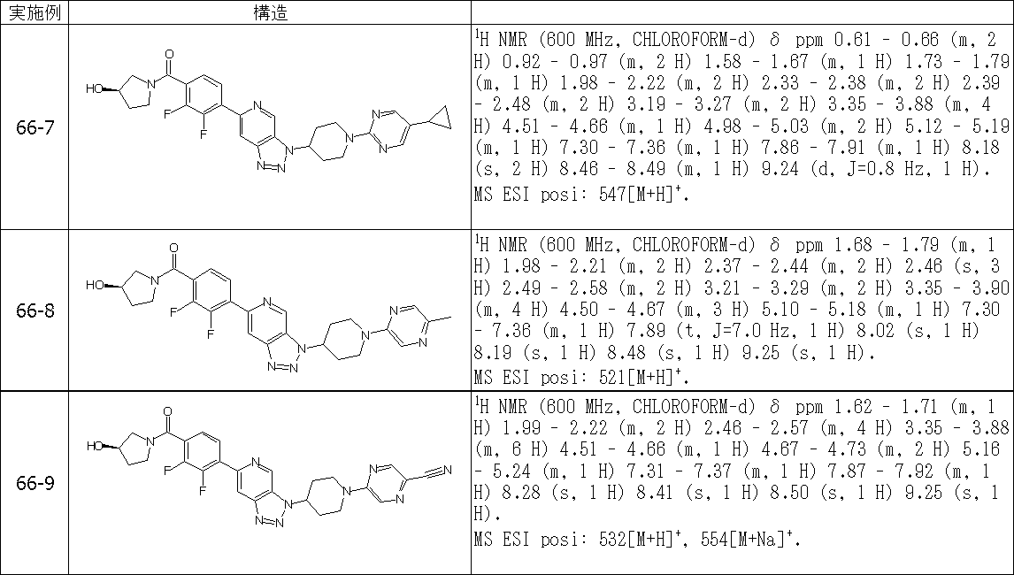 Figure JPOXMLDOC01-appb-T000522