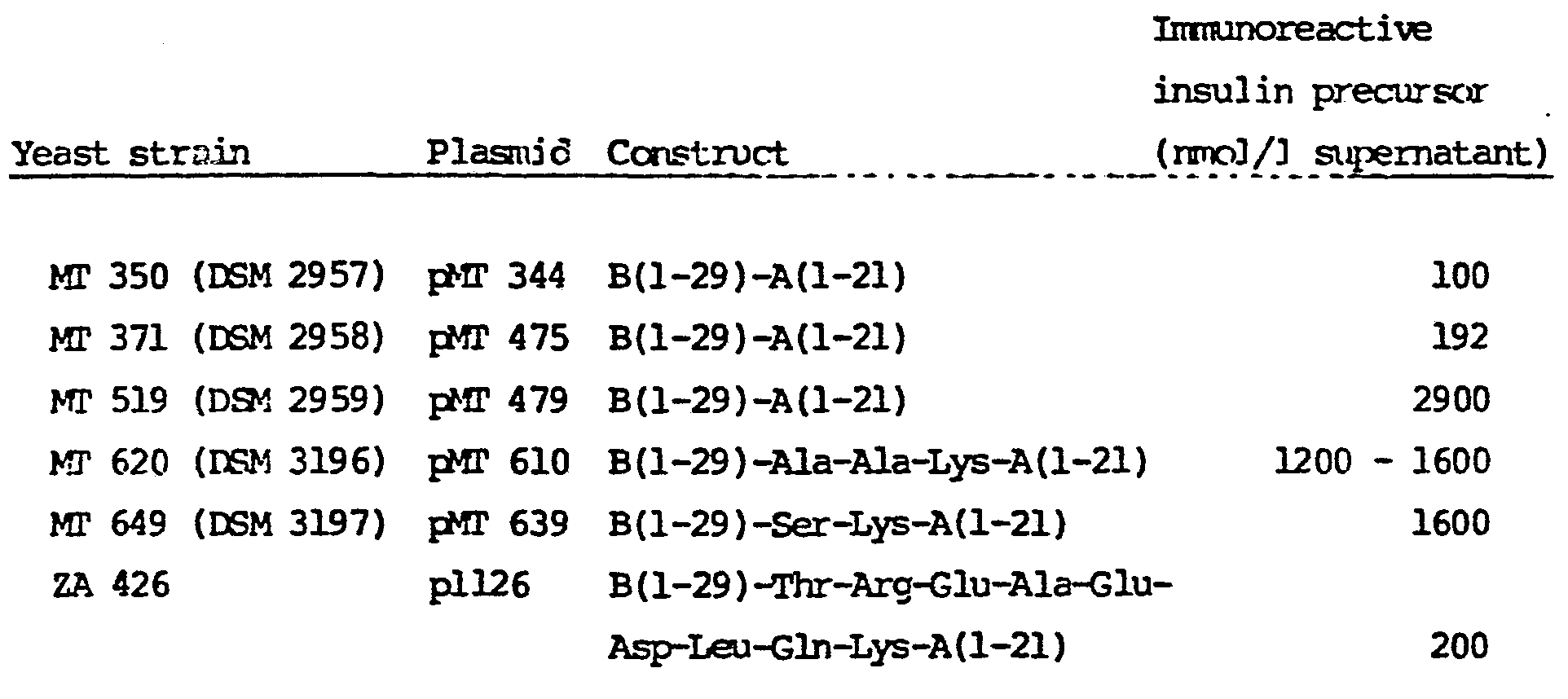 Figure imgb0003