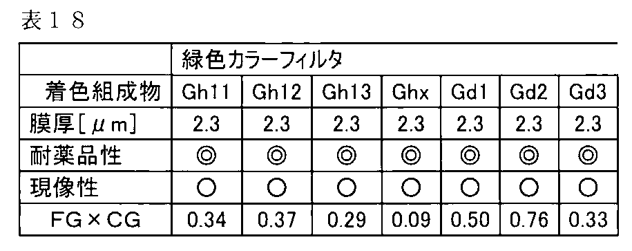 Figure JPOXMLDOC01-appb-T000036