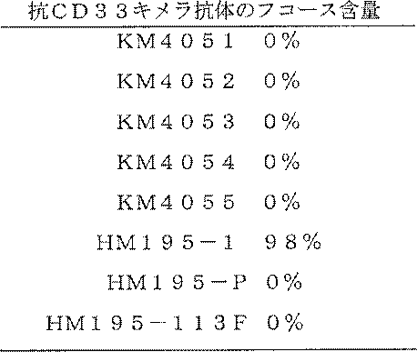 Figure JPOXMLDOC01-appb-T000004