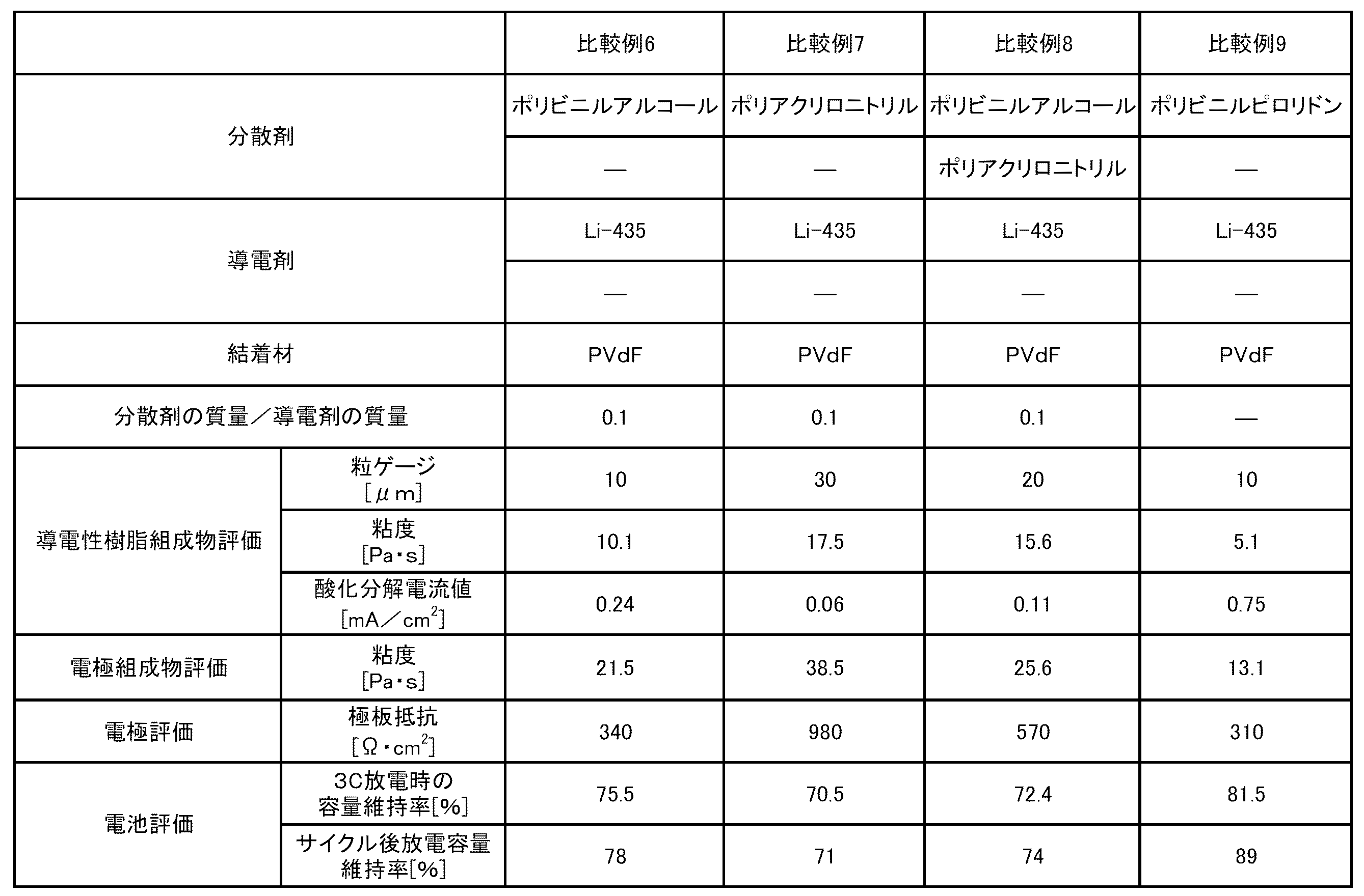 Figure JPOXMLDOC01-appb-T000006