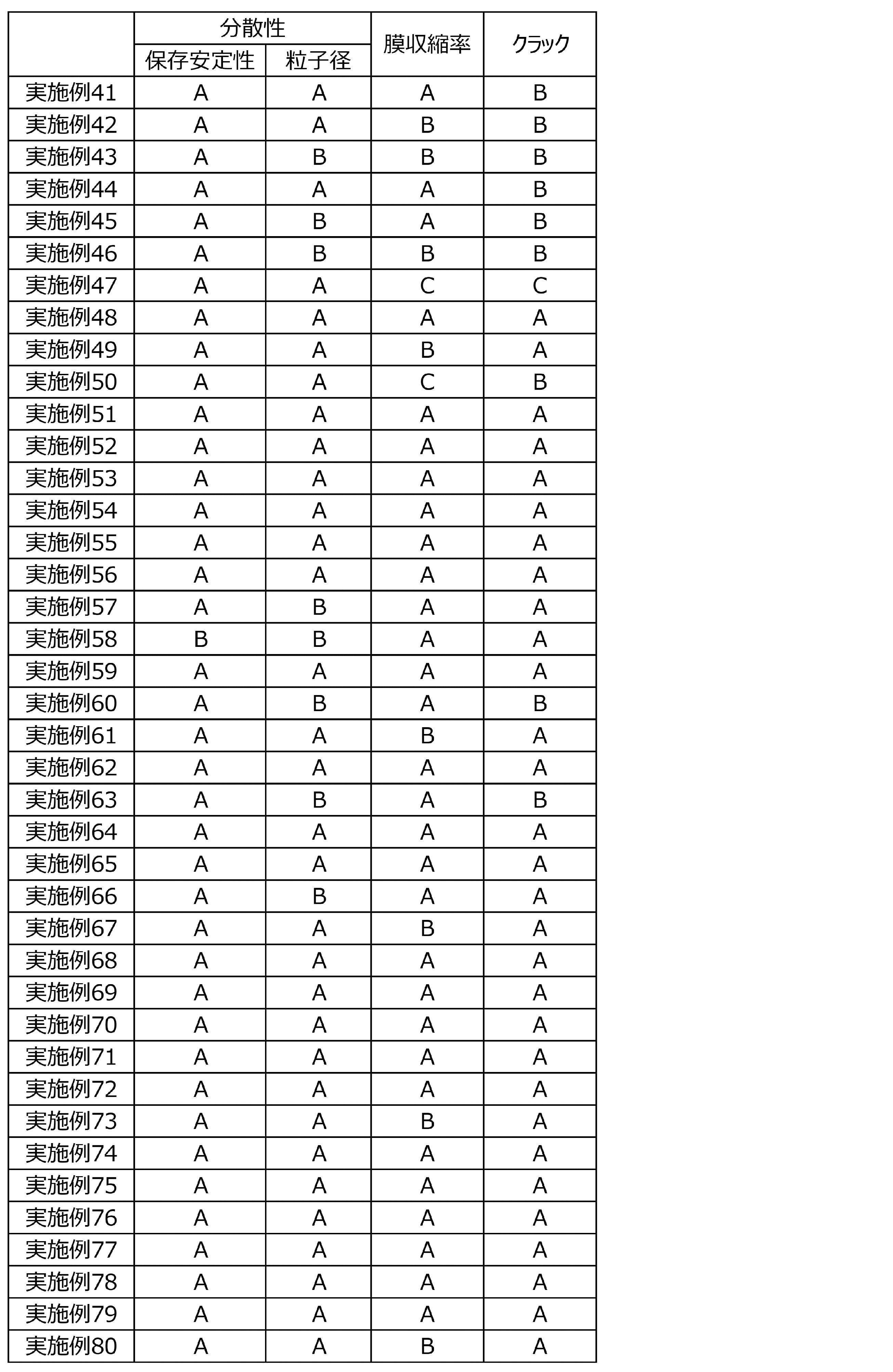 Figure JPOXMLDOC01-appb-T000067
