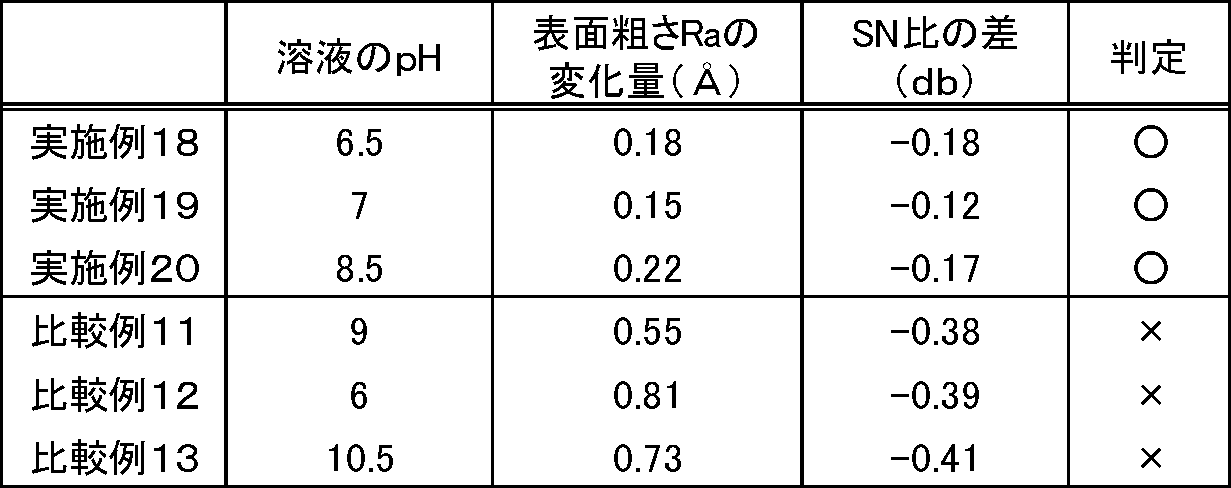 Figure JPOXMLDOC01-appb-T000008