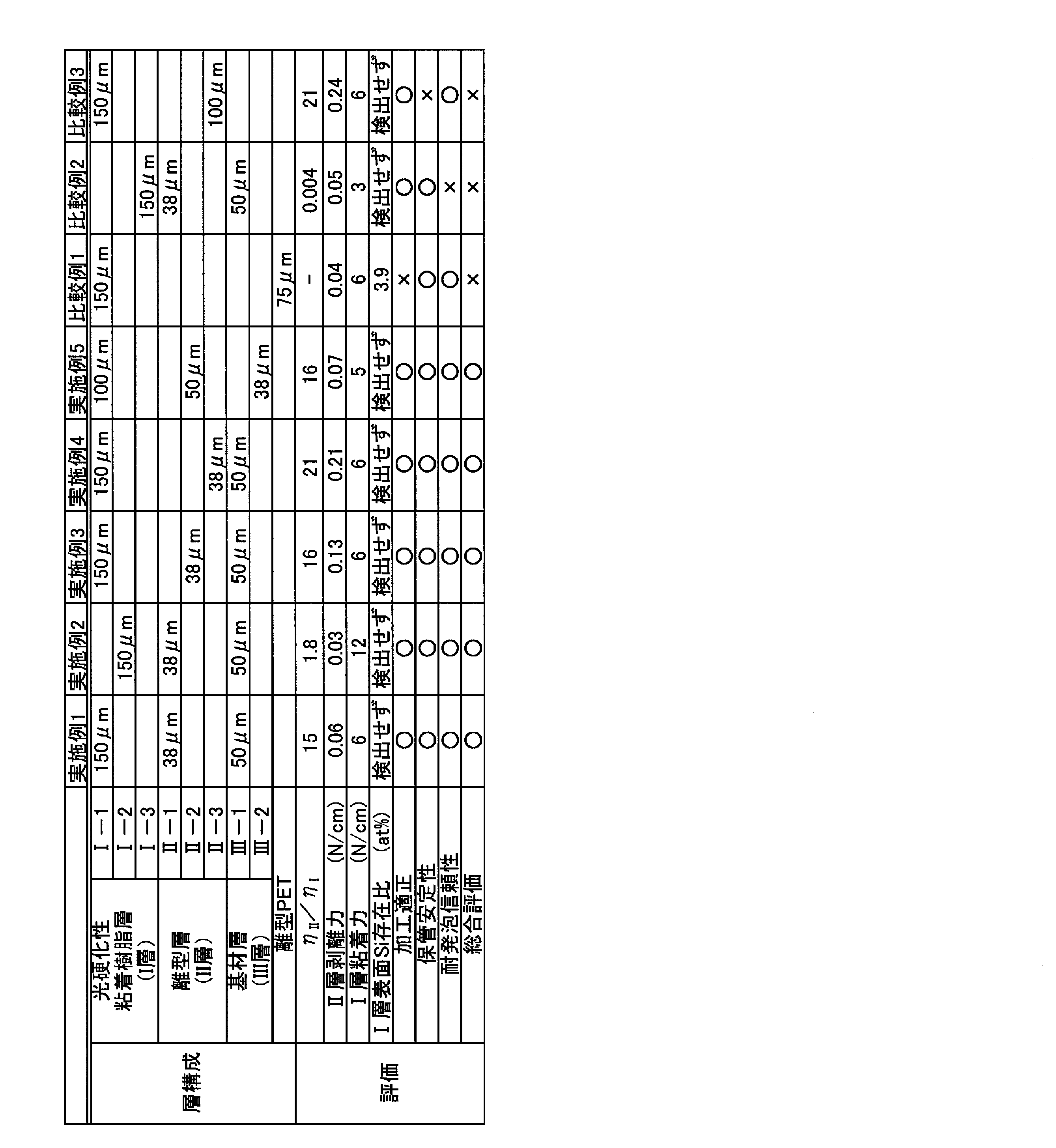 Figure JPOXMLDOC01-appb-T000001
