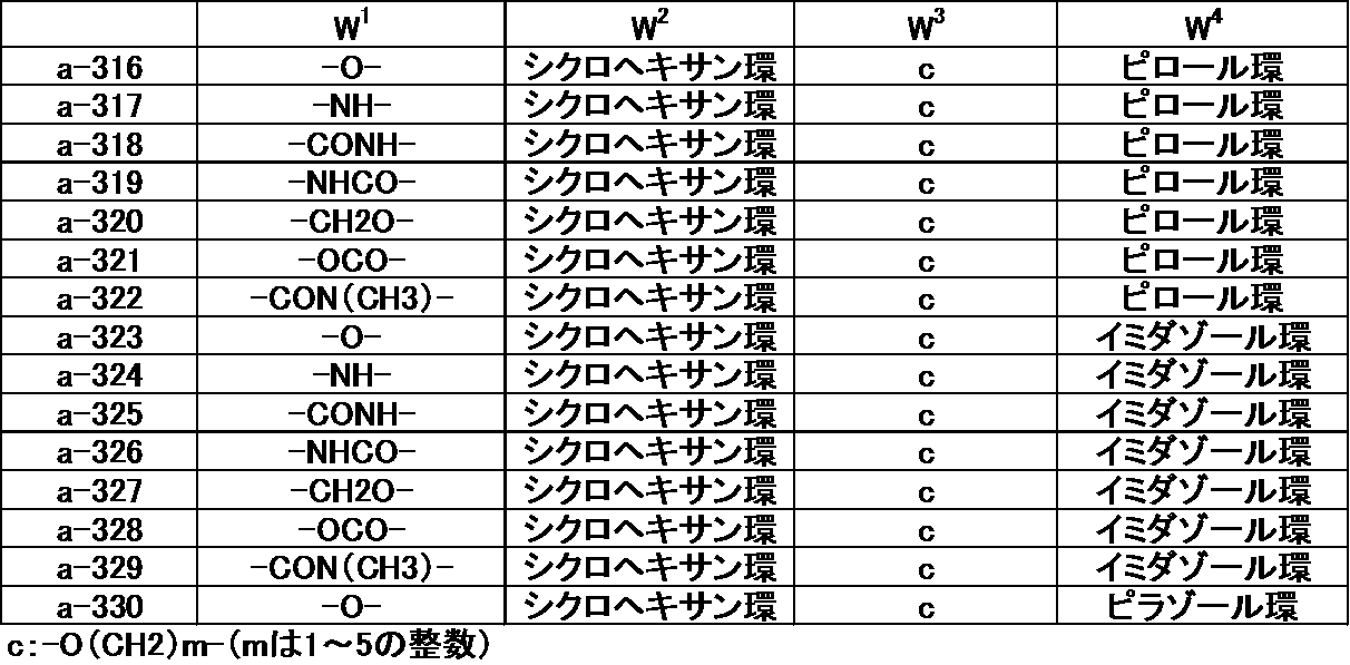 Figure JPOXMLDOC01-appb-T000044