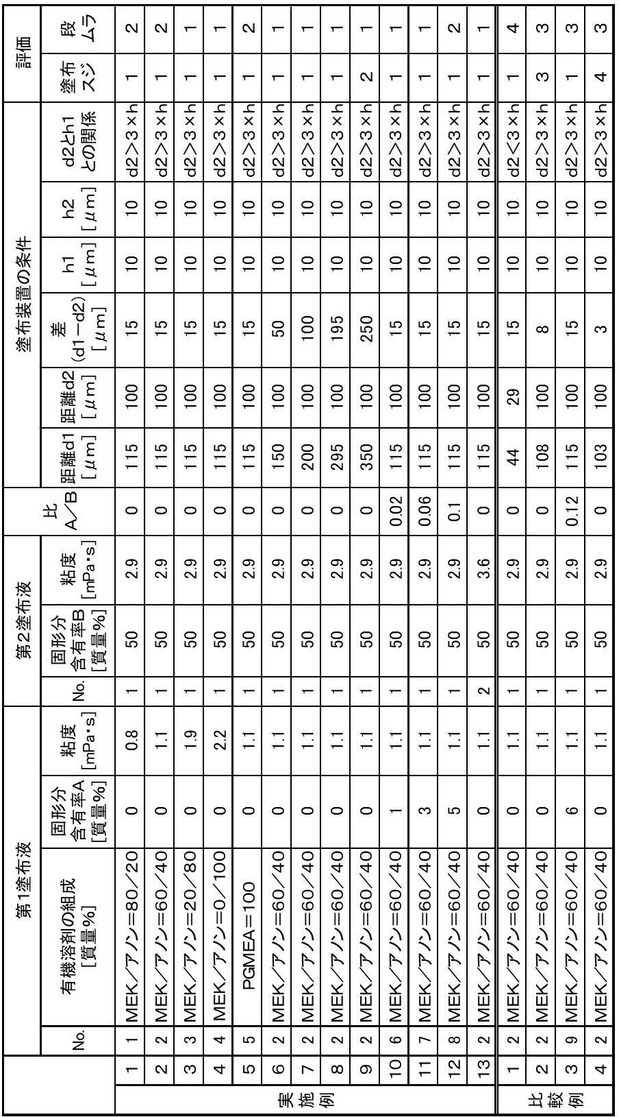 Figure JPOXMLDOC01-appb-T000003