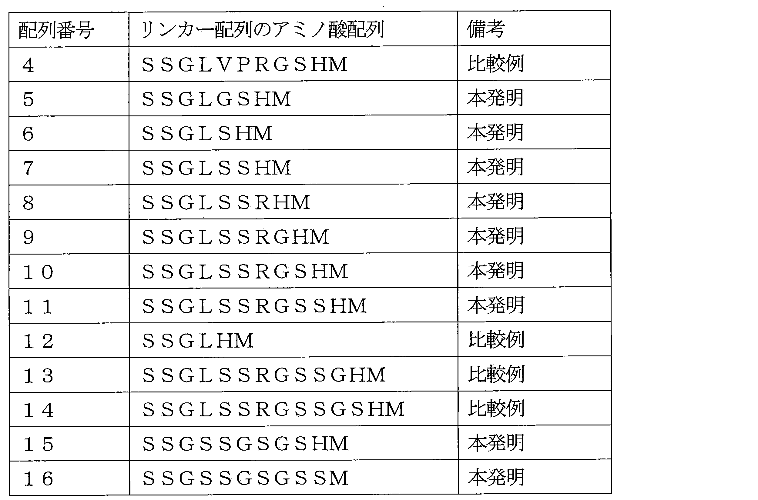 Figure JPOXMLDOC01-appb-T000002