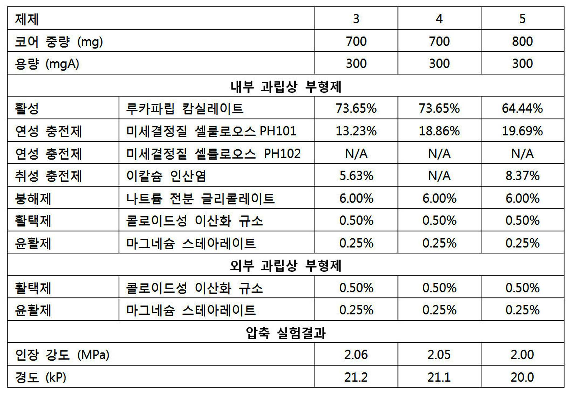 Figure pct00003