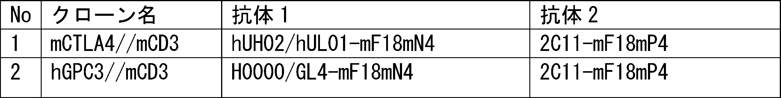 Figure JPOXMLDOC01-appb-T000006