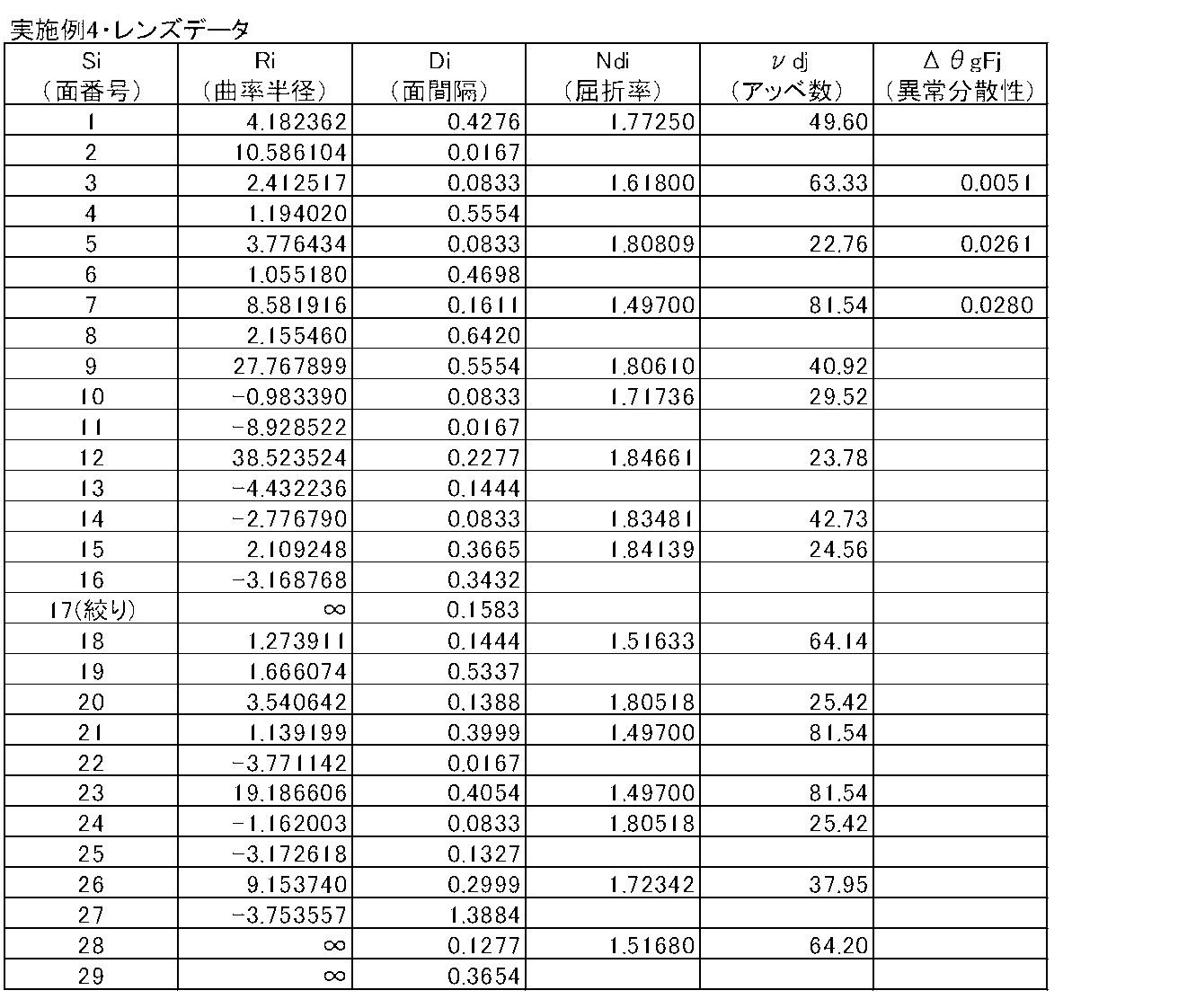 Figure JPOXMLDOC01-appb-T000007
