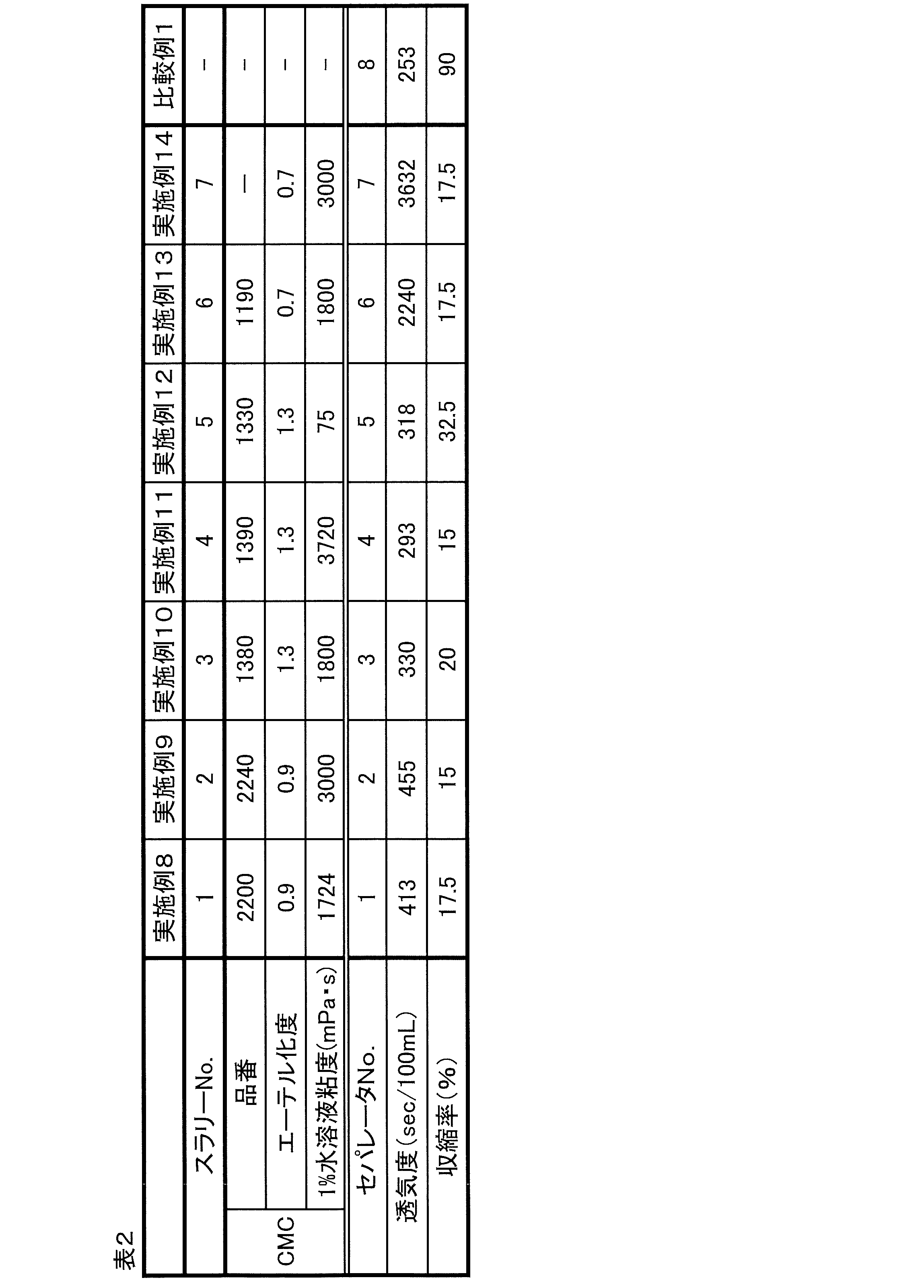 Figure JPOXMLDOC01-appb-T000006