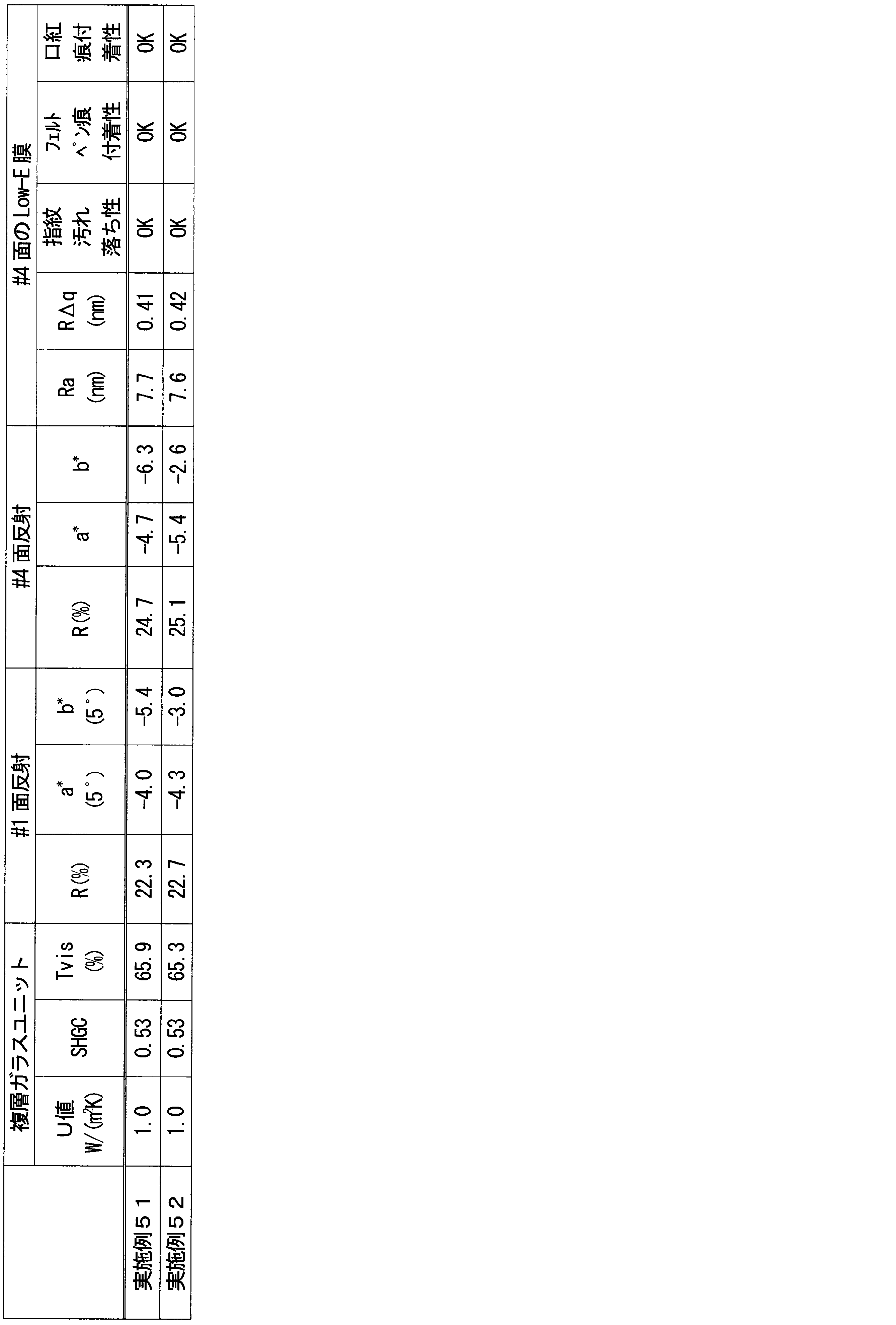 Figure JPOXMLDOC01-appb-T000017