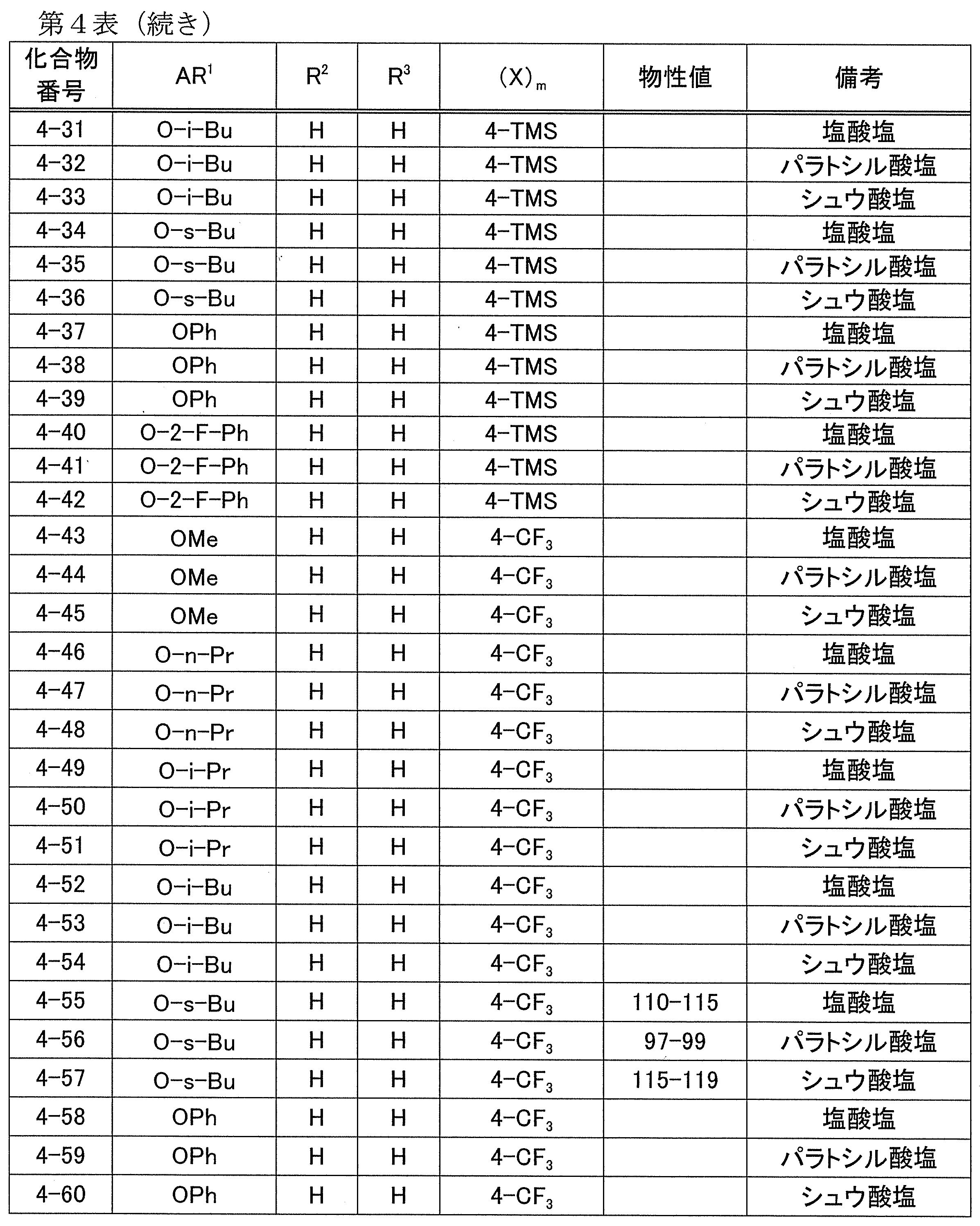 Figure JPOXMLDOC01-appb-T000029