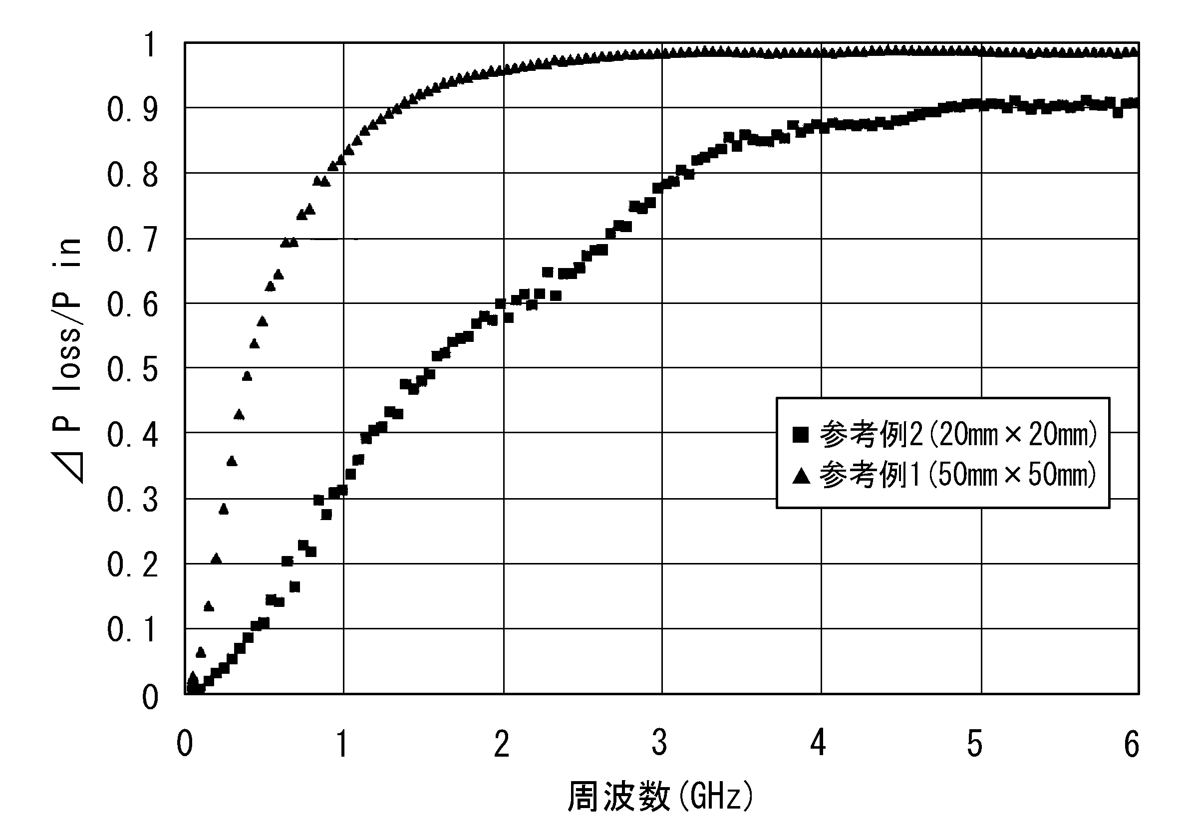 新鮮な電磁波 境界 条件 最高の花の画像