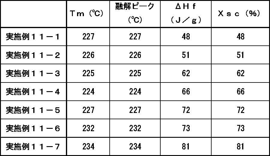 Figure JPOXMLDOC01-appb-T000008