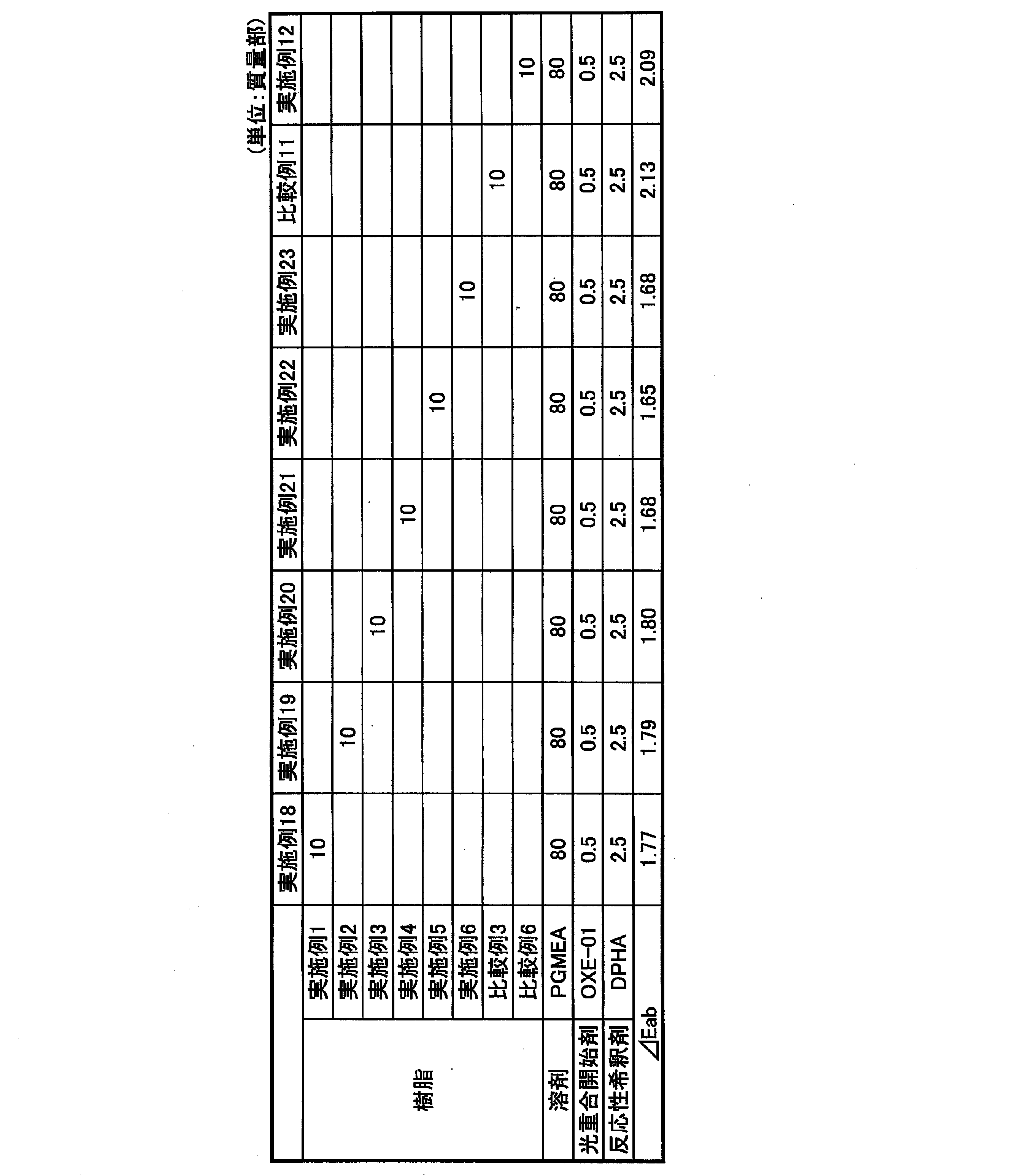 Figure JPOXMLDOC01-appb-T000010