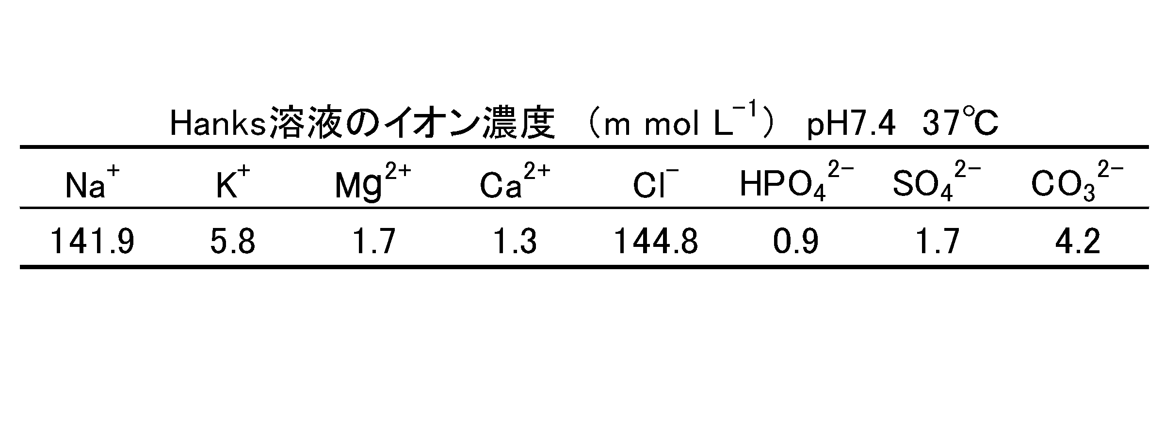 Figure JPOXMLDOC01-appb-T000002