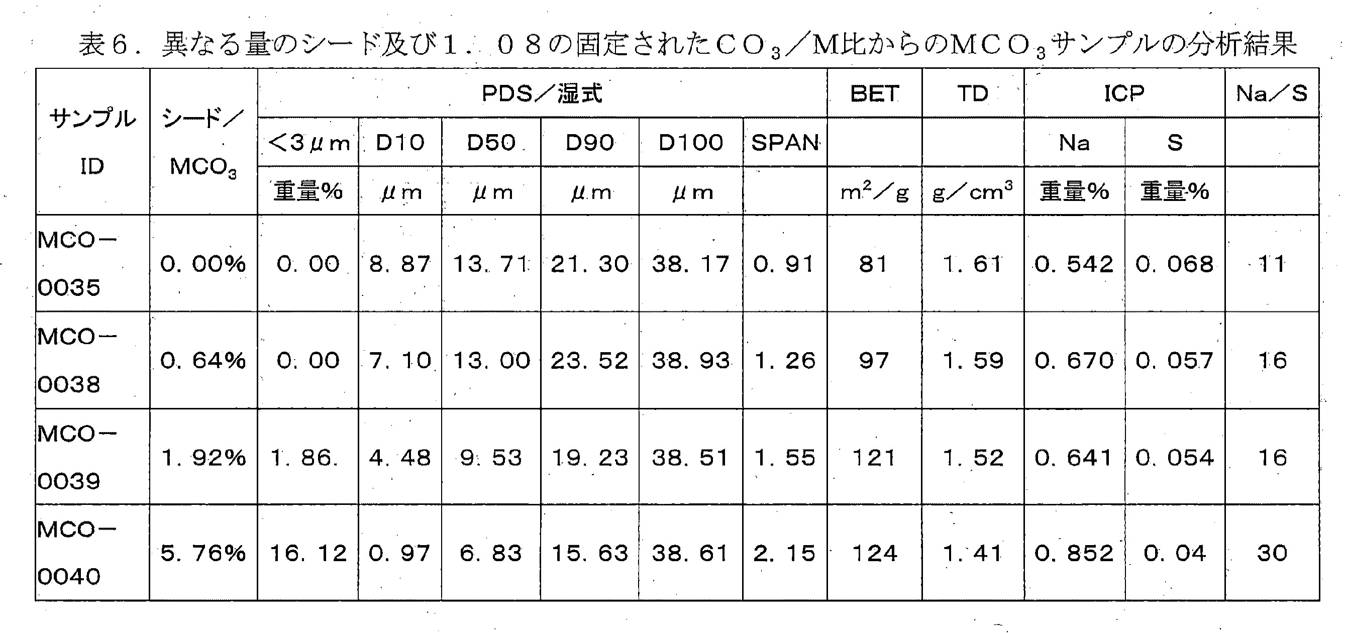 Figure 2017536654