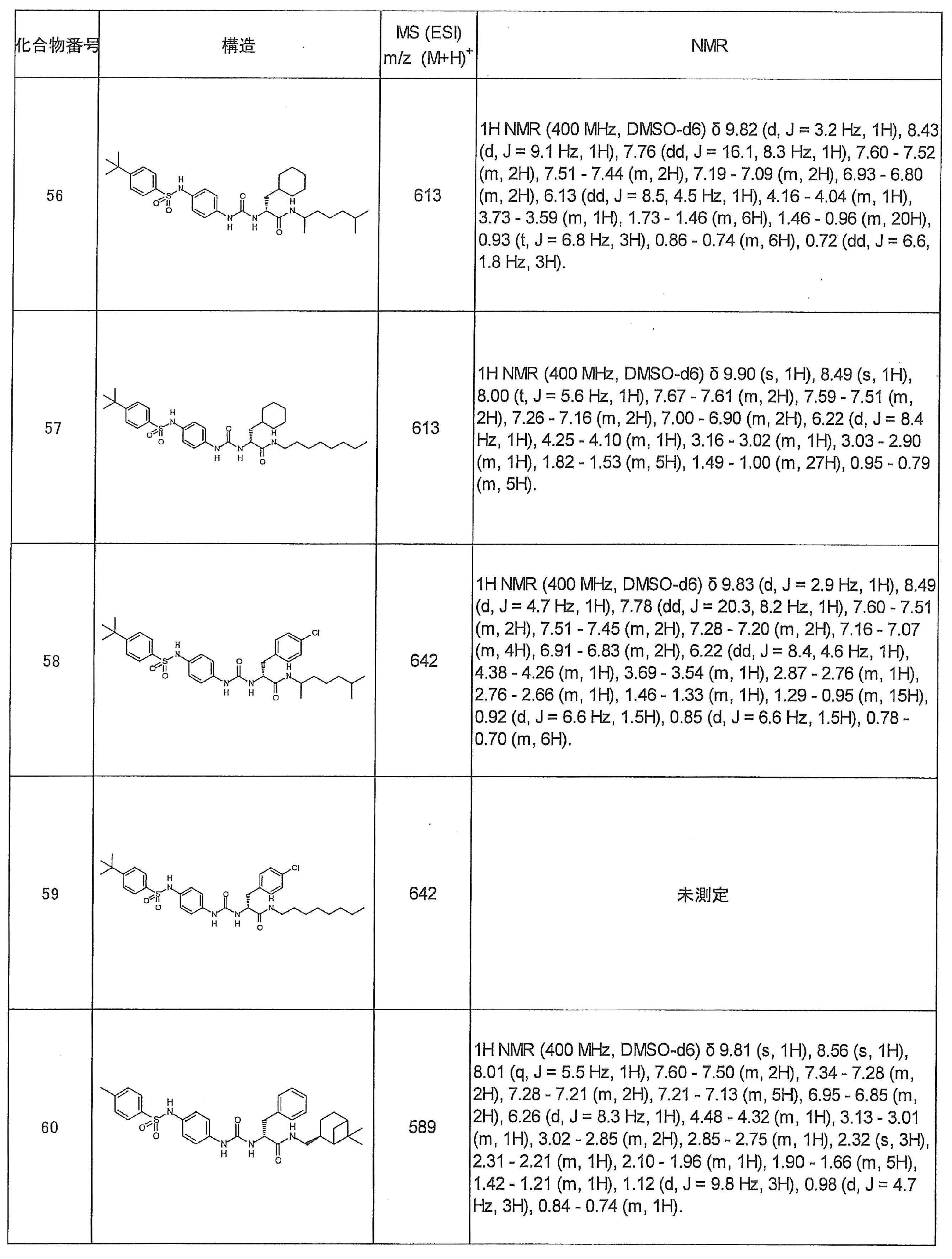 Figure JPOXMLDOC01-appb-T000033