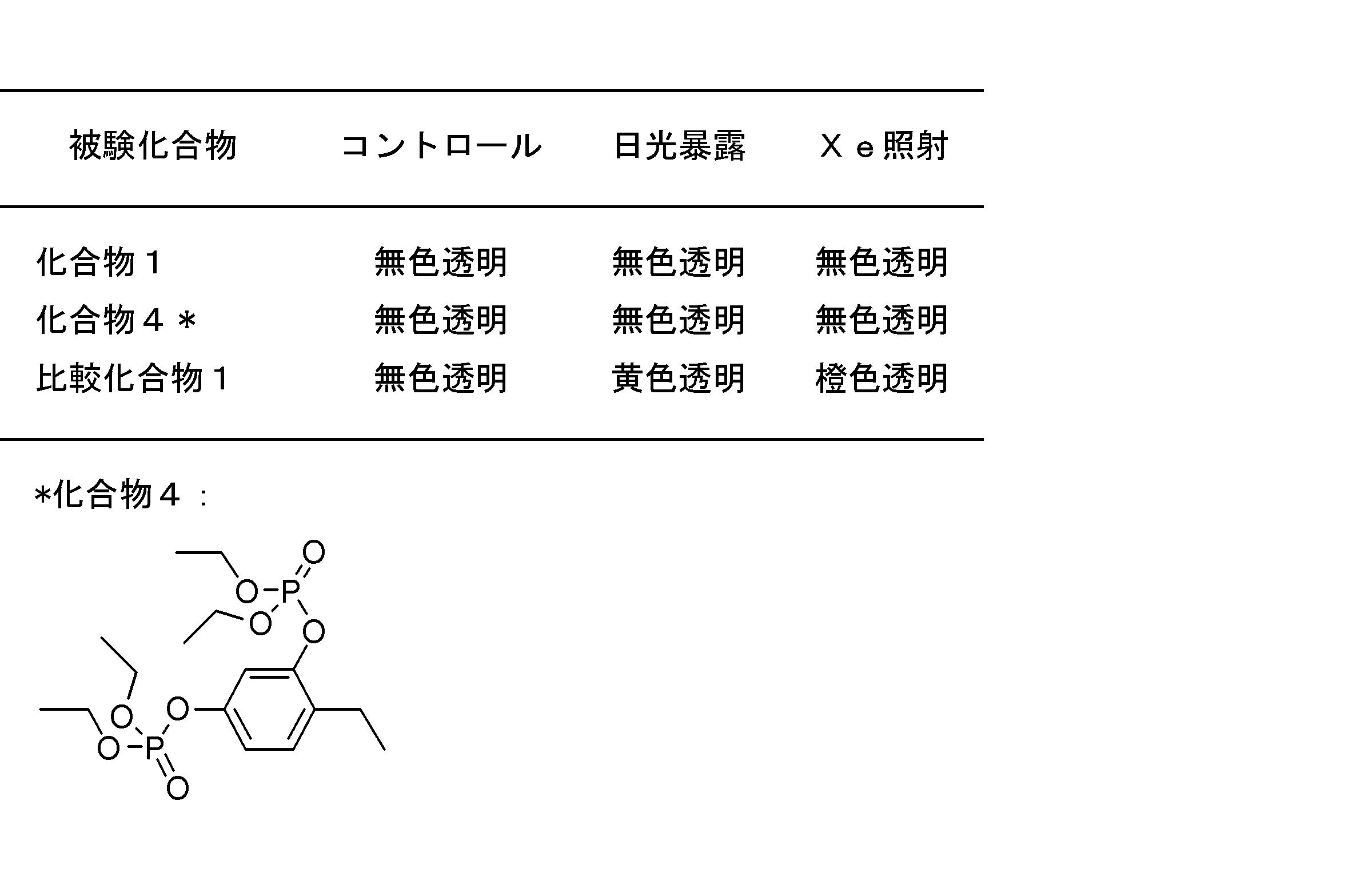 Figure JPOXMLDOC01-appb-T000006
