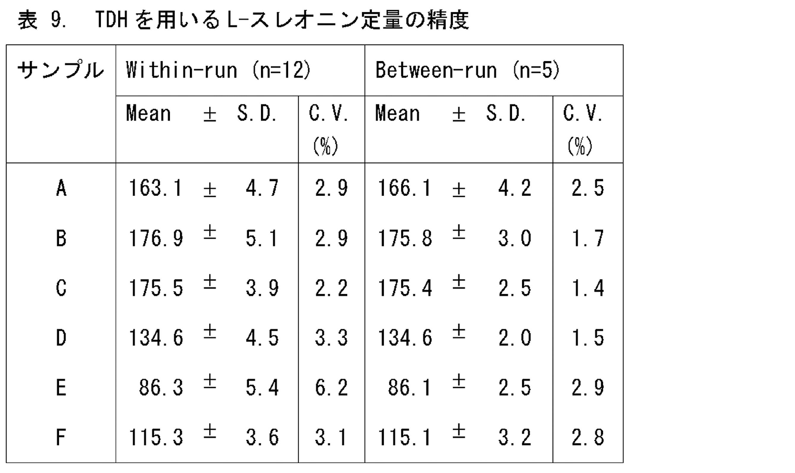 Figure JPOXMLDOC01-appb-T000011