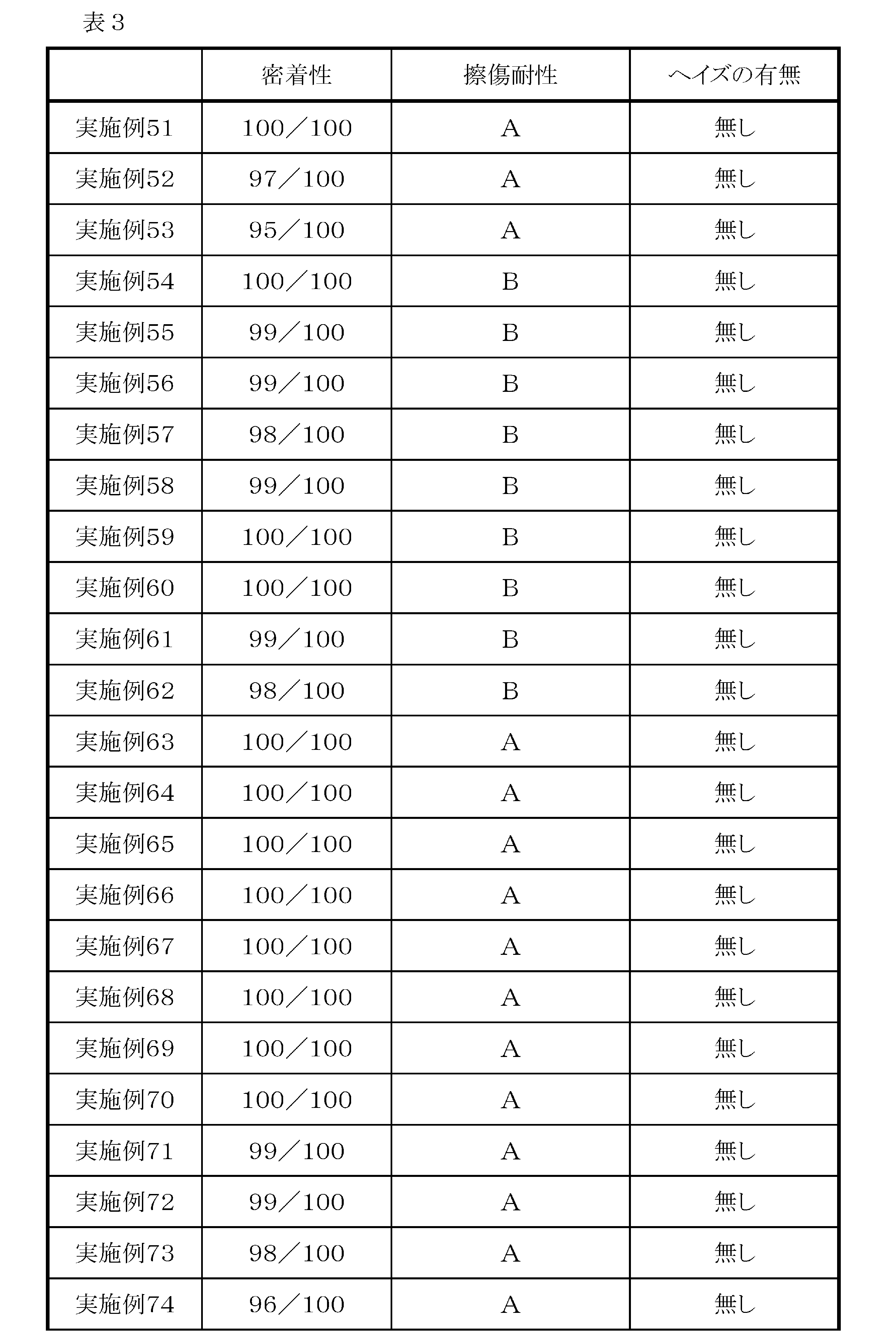 Figure JPOXMLDOC01-appb-T000016
