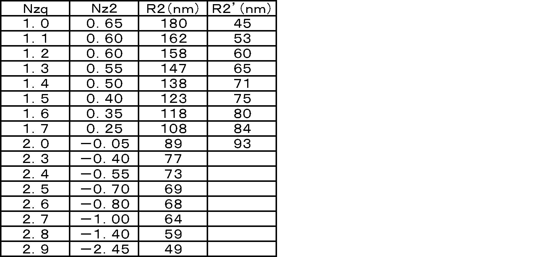 Figure JPOXMLDOC01-appb-T000003