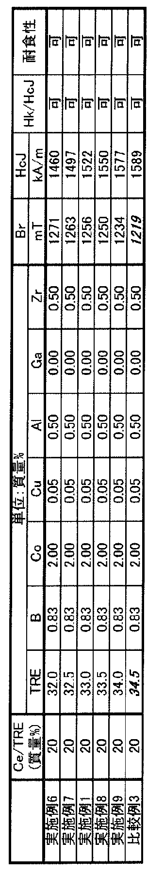 Figure JPOXMLDOC01-appb-T000002