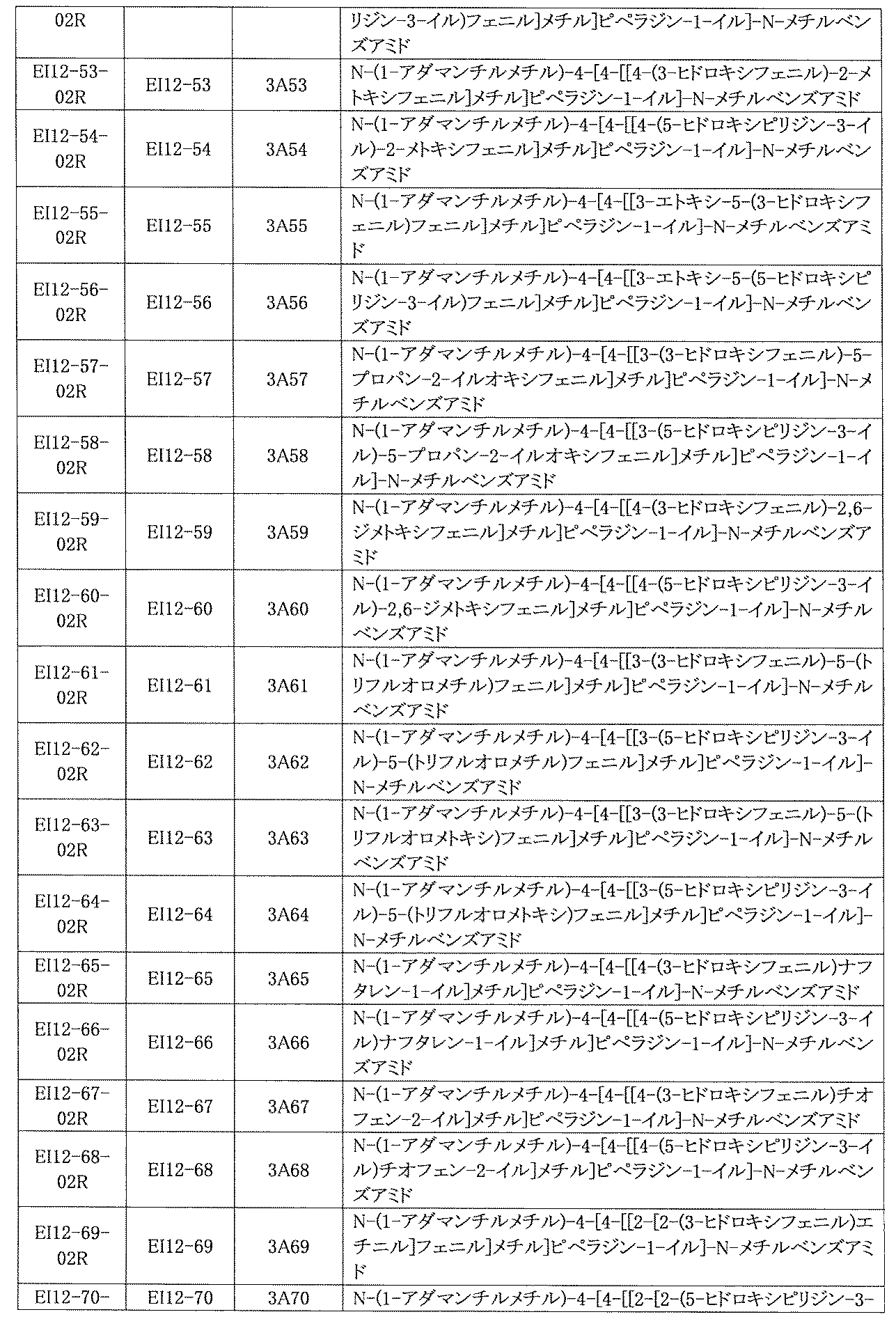 Figure JPOXMLDOC01-appb-I000860
