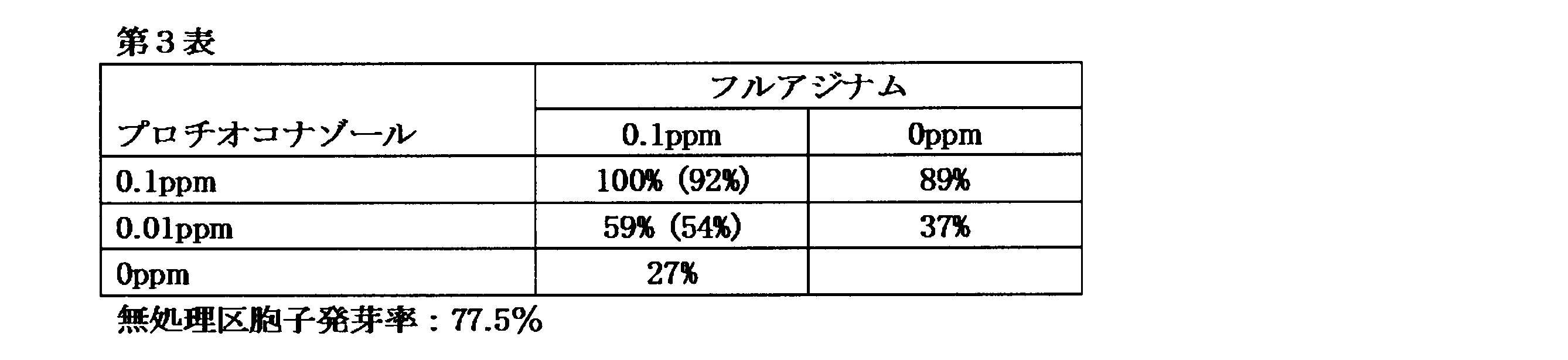 Figure JPOXMLDOC01-appb-T000003